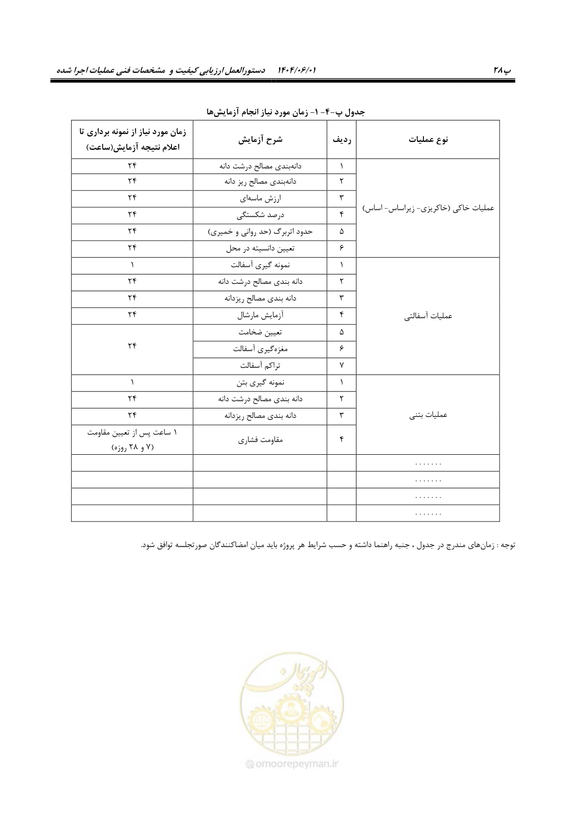 صفحه 149 از 184