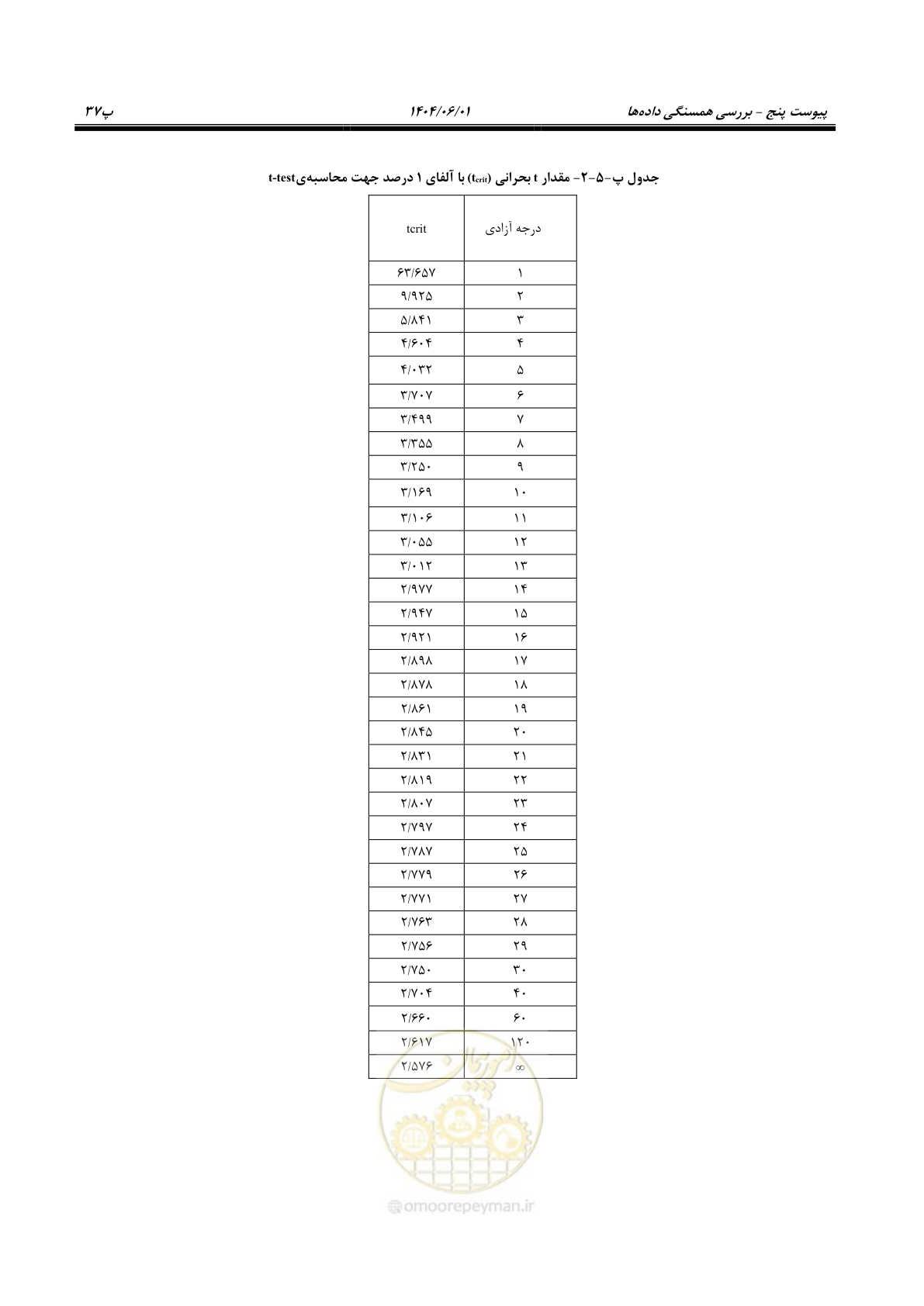 صفحه 158 از 184