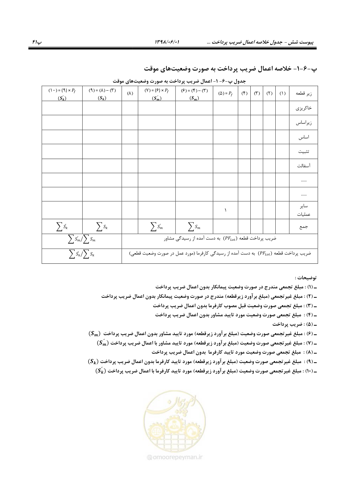 صفحه 162 از 184