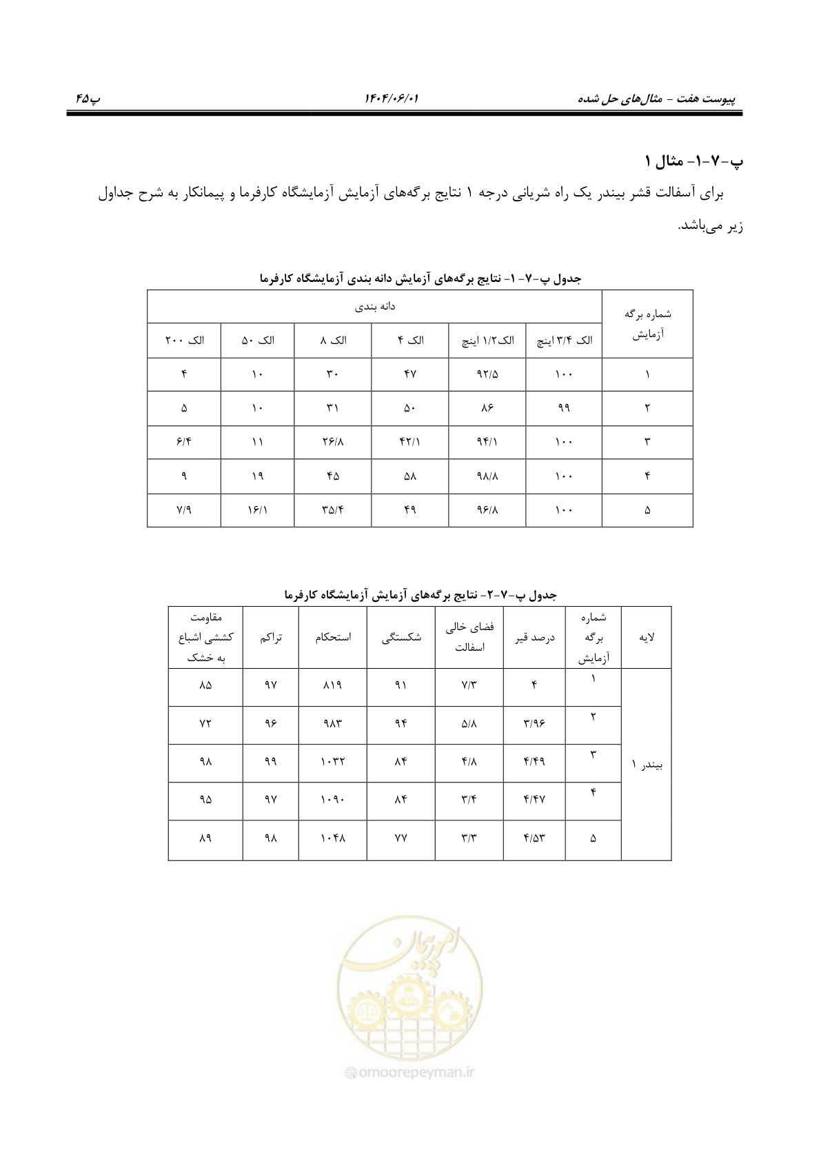 صفحه 166 از 184