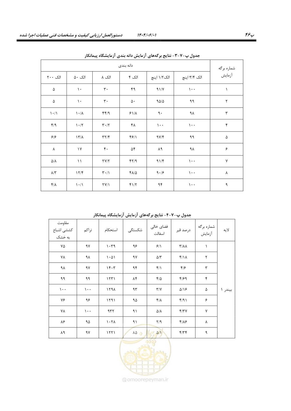 صفحه 167 از 184
