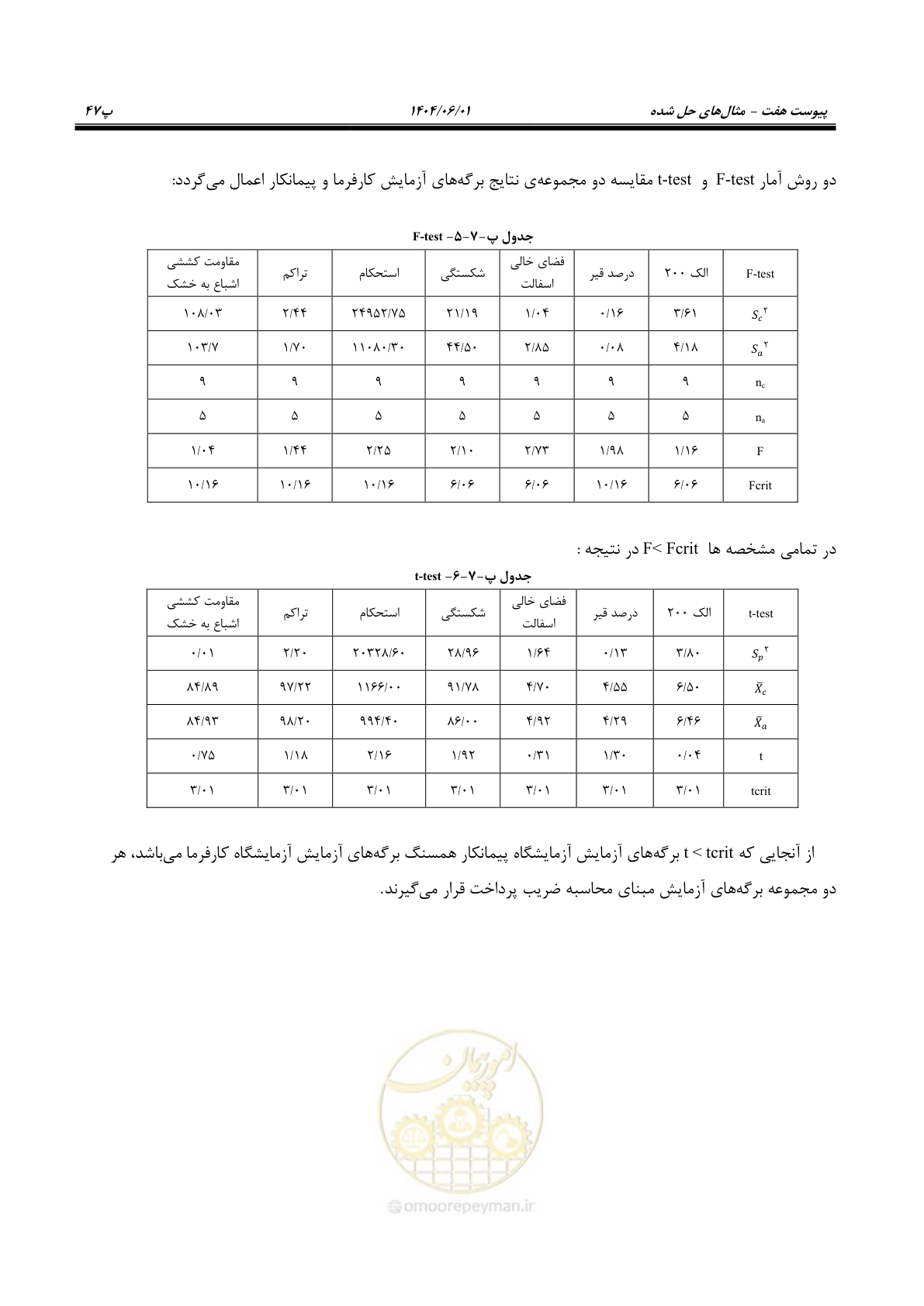 صفحه 168 از 184