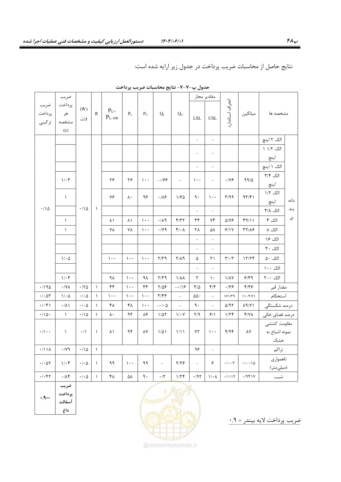 صفحه 169 از 184