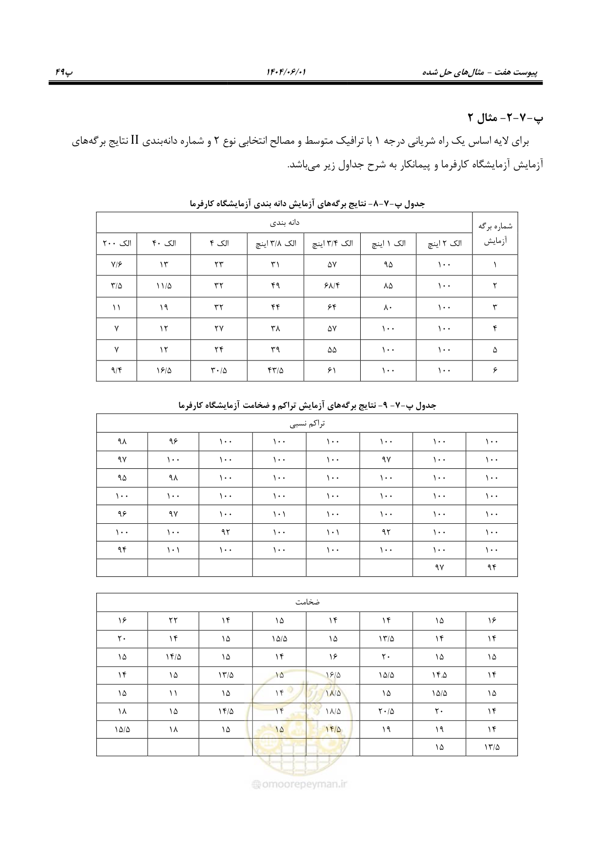 صفحه 170 از 184
