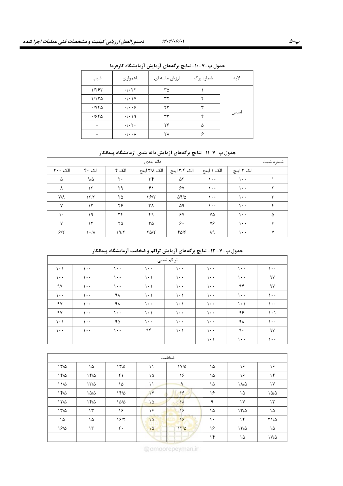 صفحه 171 از 184