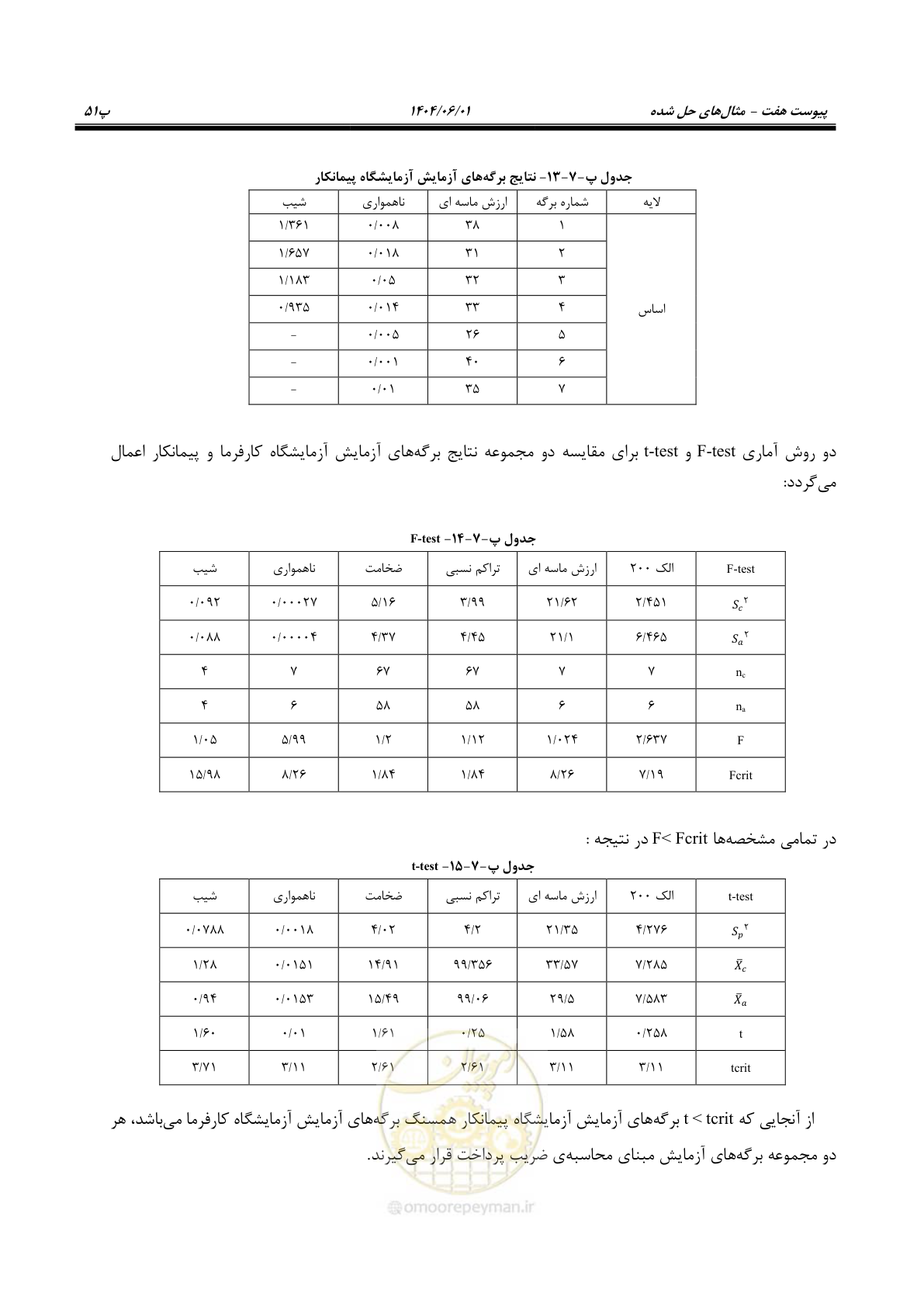 صفحه 172 از 184