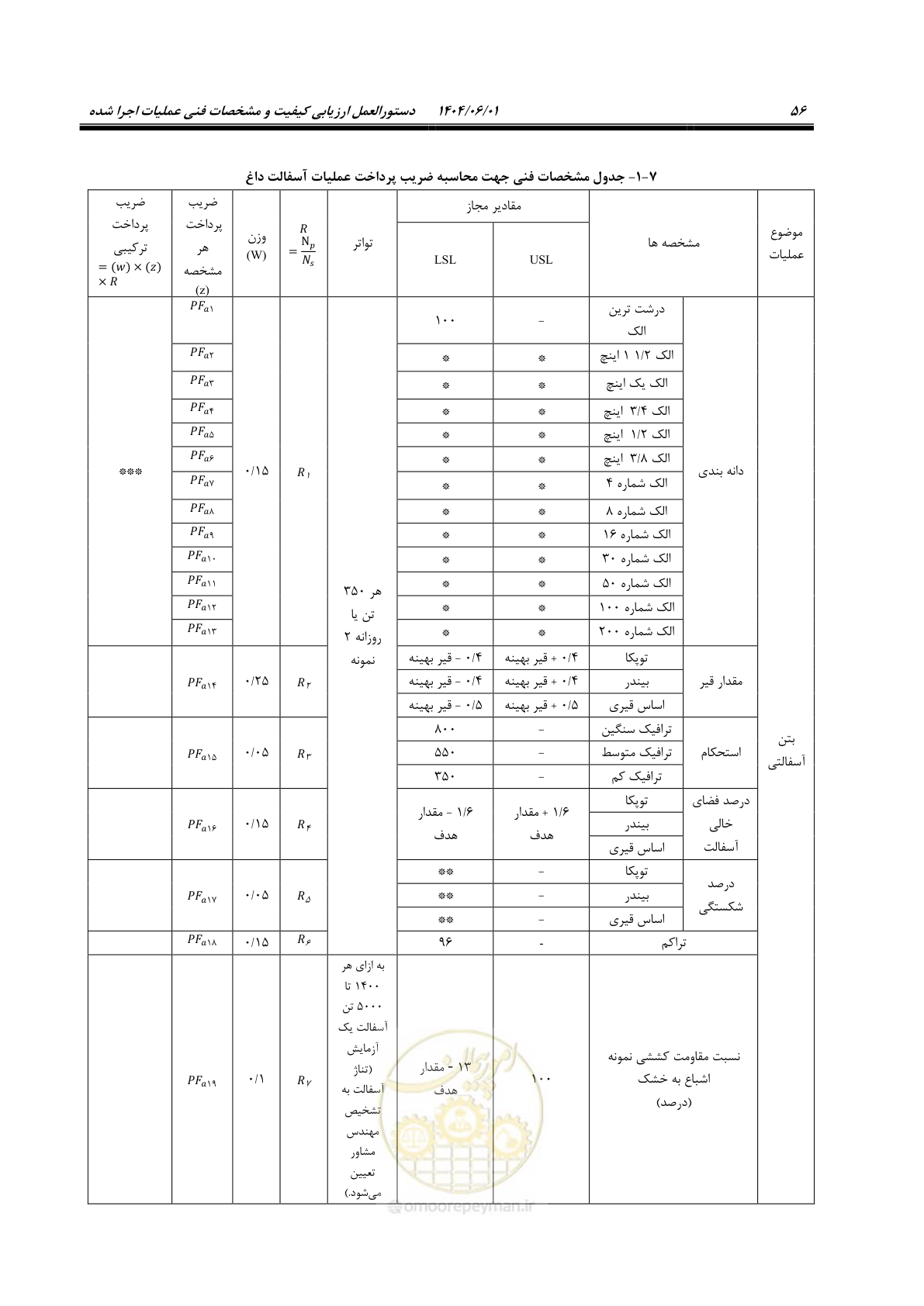 صفحه 71 از 184