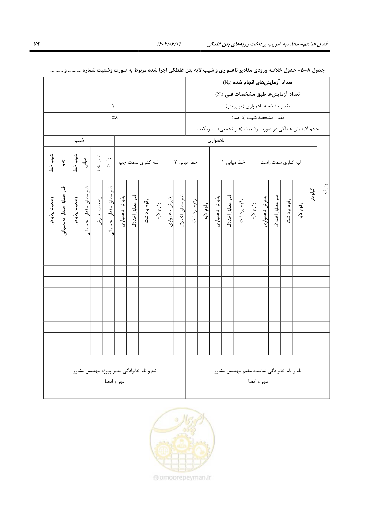 صفحه 94 از 184