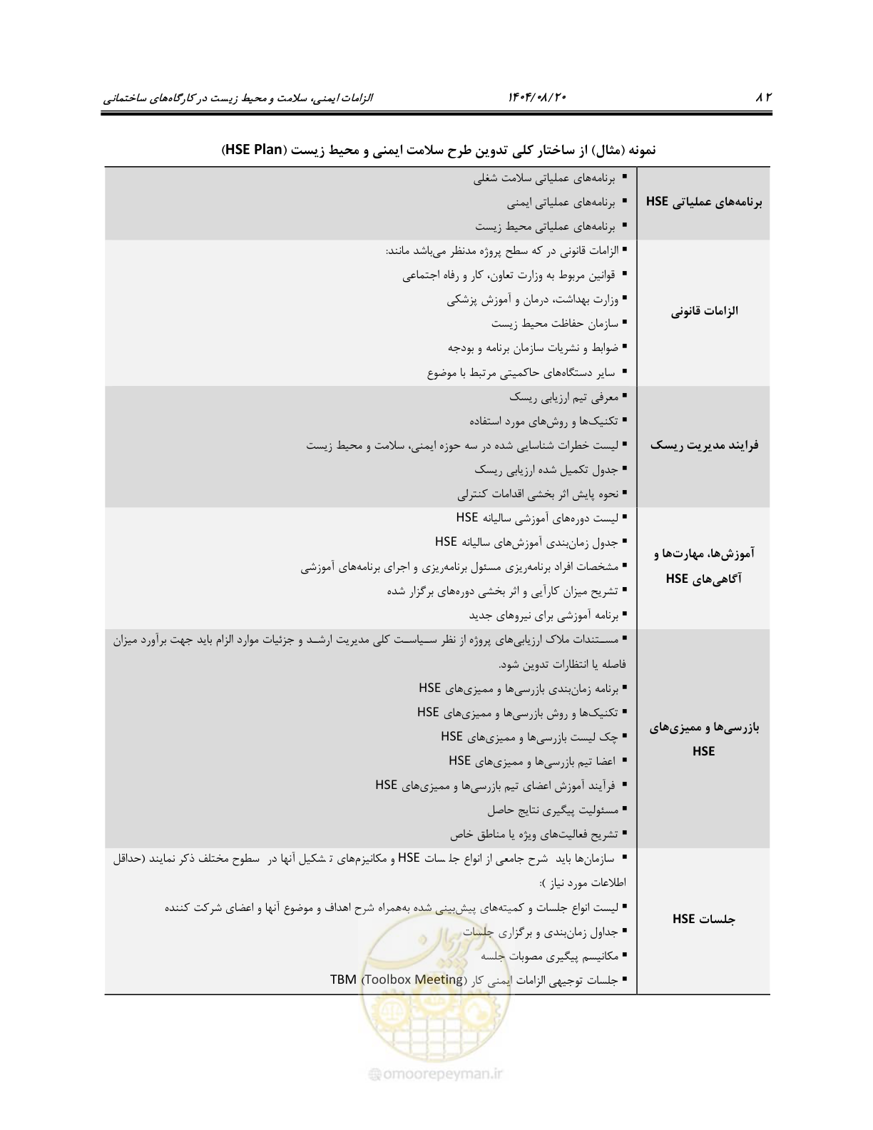 صفحه 100 از 135