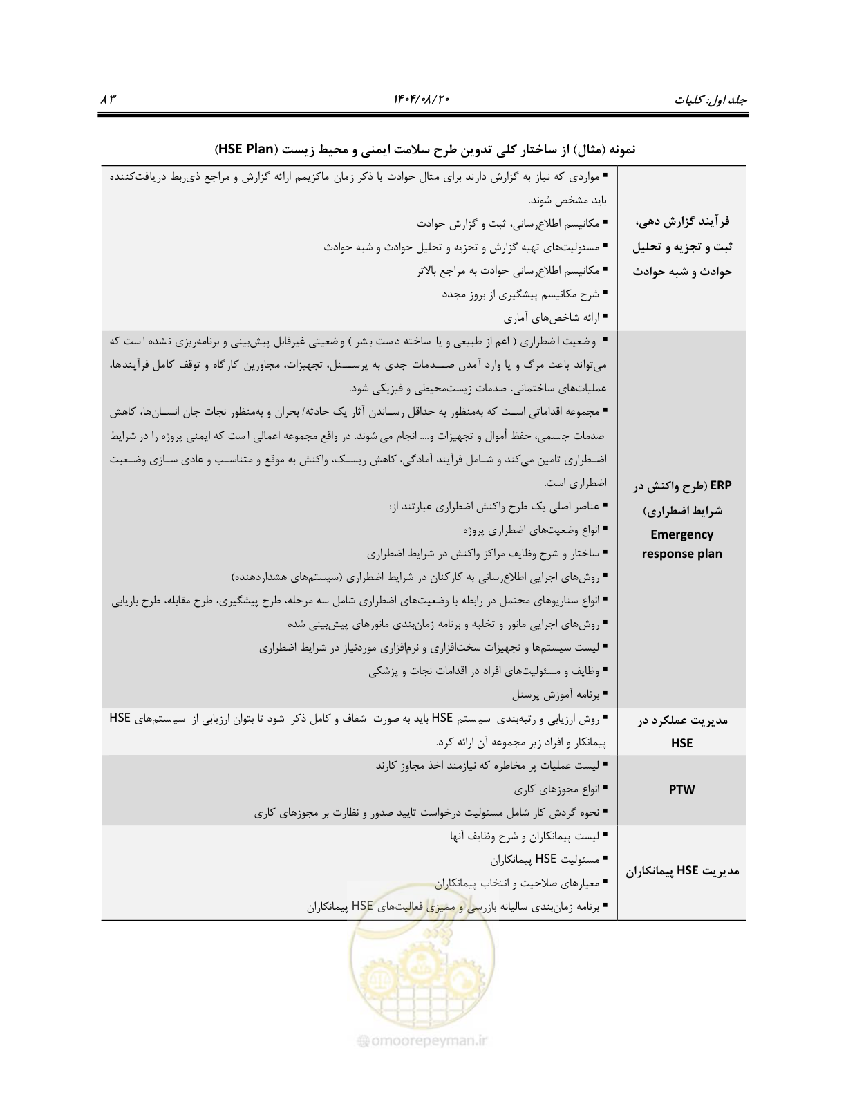 صفحه 101 از 135