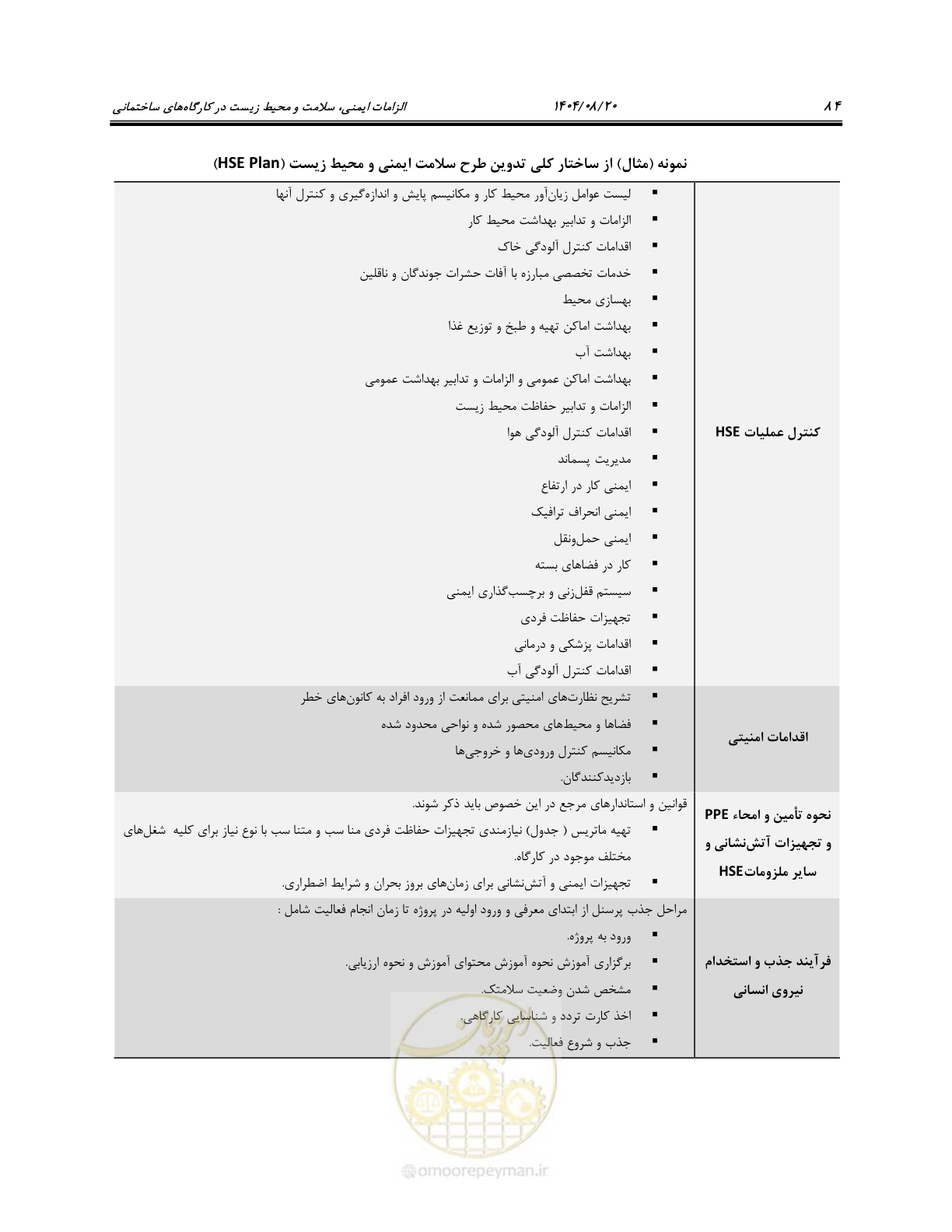 صفحه 102 از 135