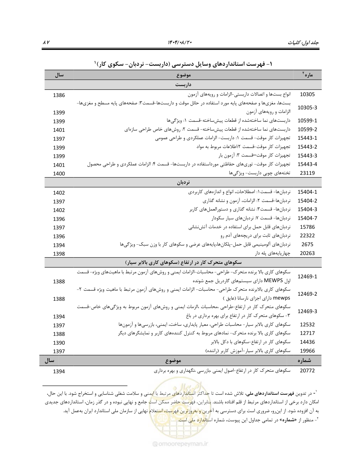 صفحه 105 از 135