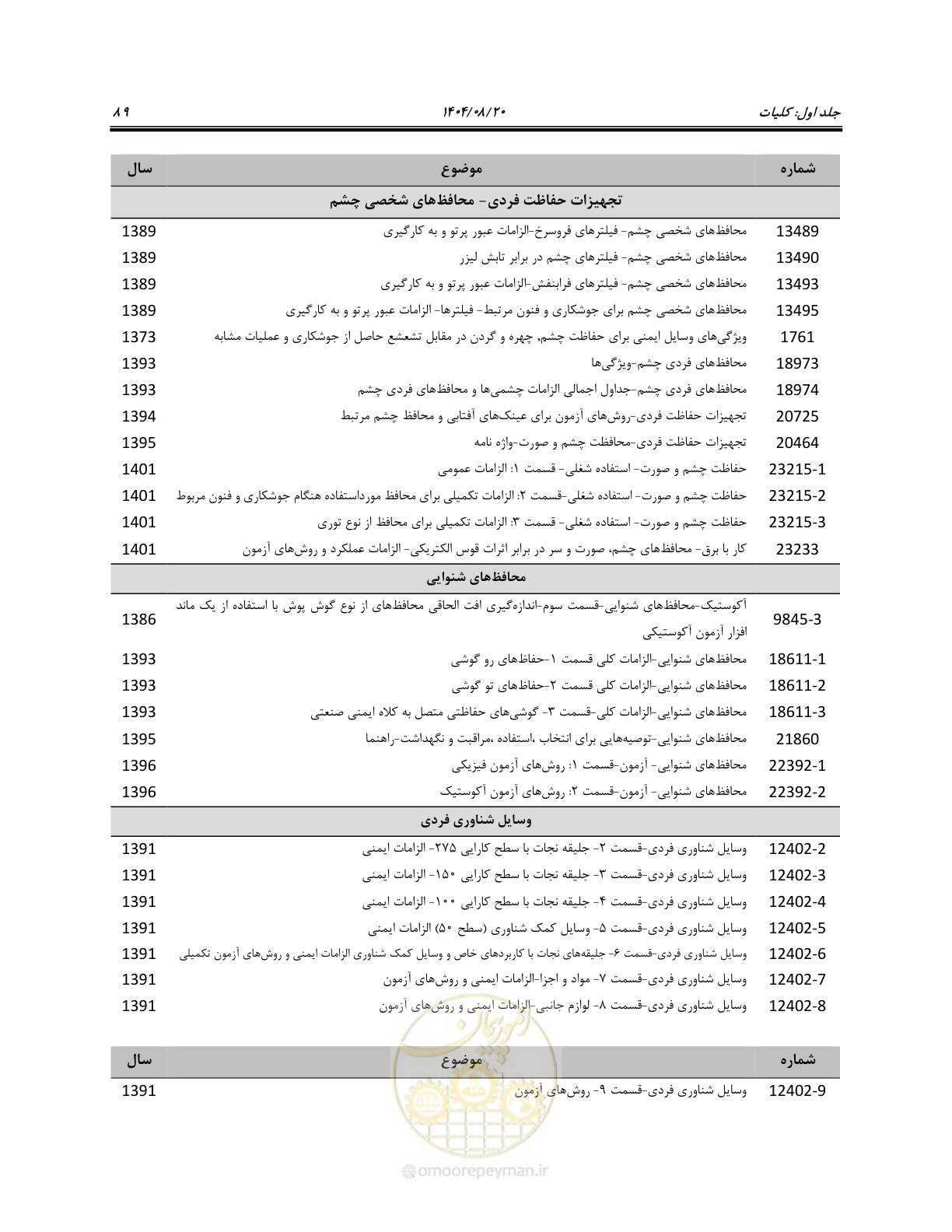 صفحه 107 از 135