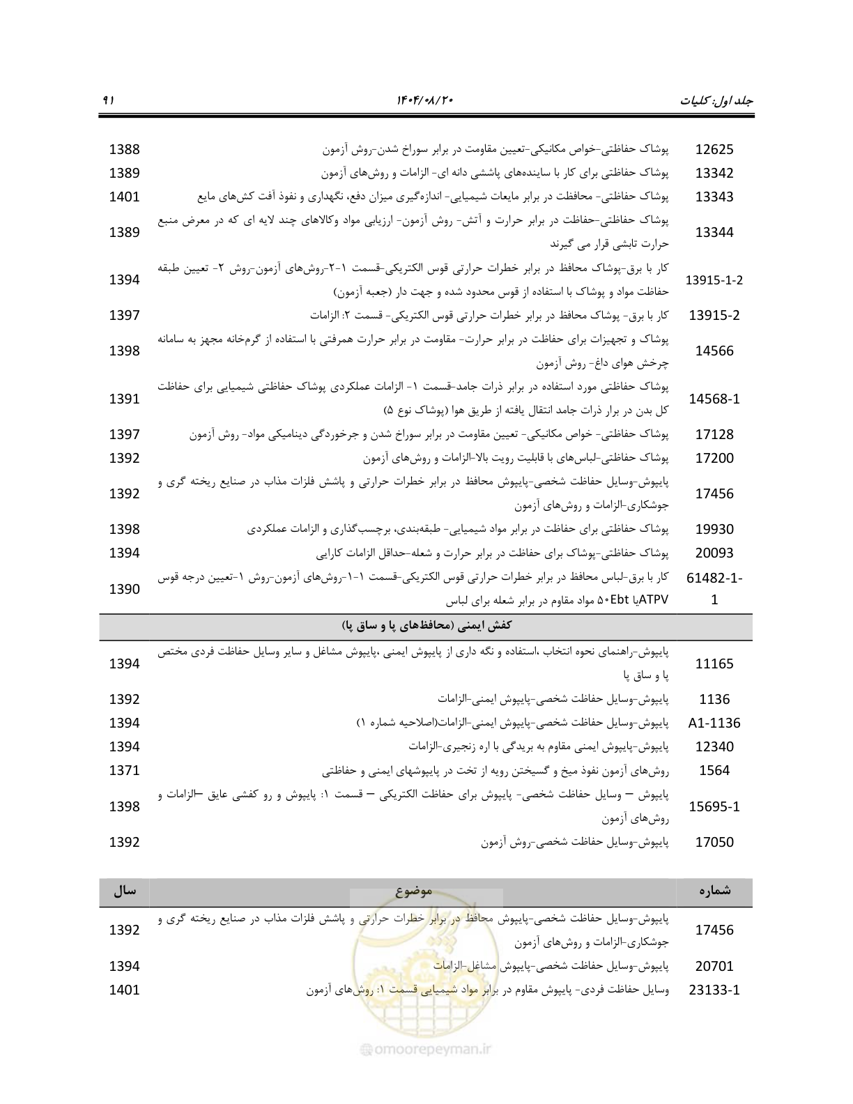 صفحه 109 از 135