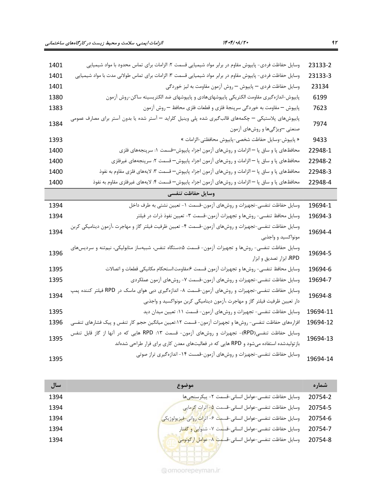 صفحه 110 از 135