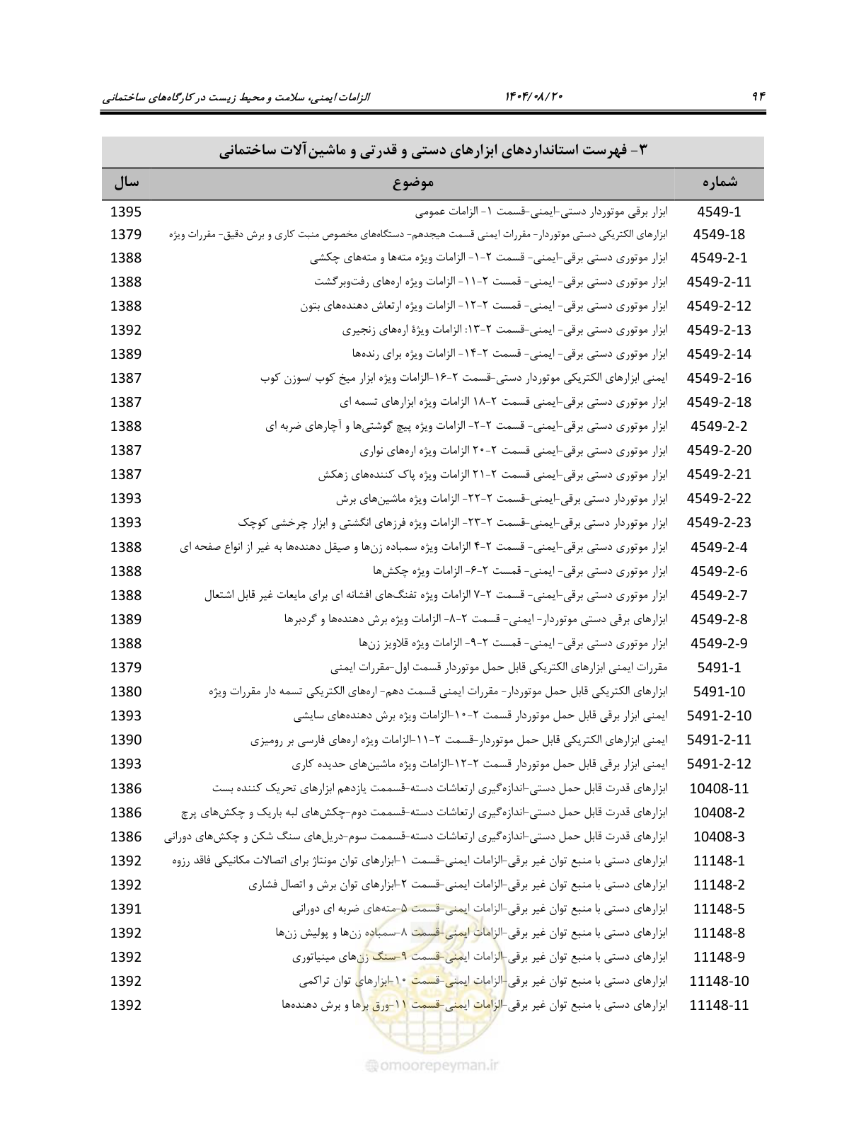 صفحه 112 از 135
