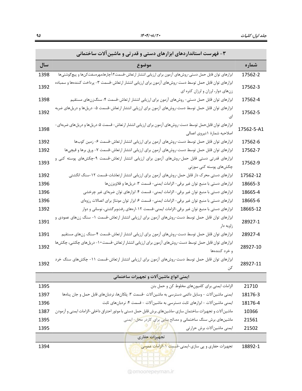 صفحه 113 از 135