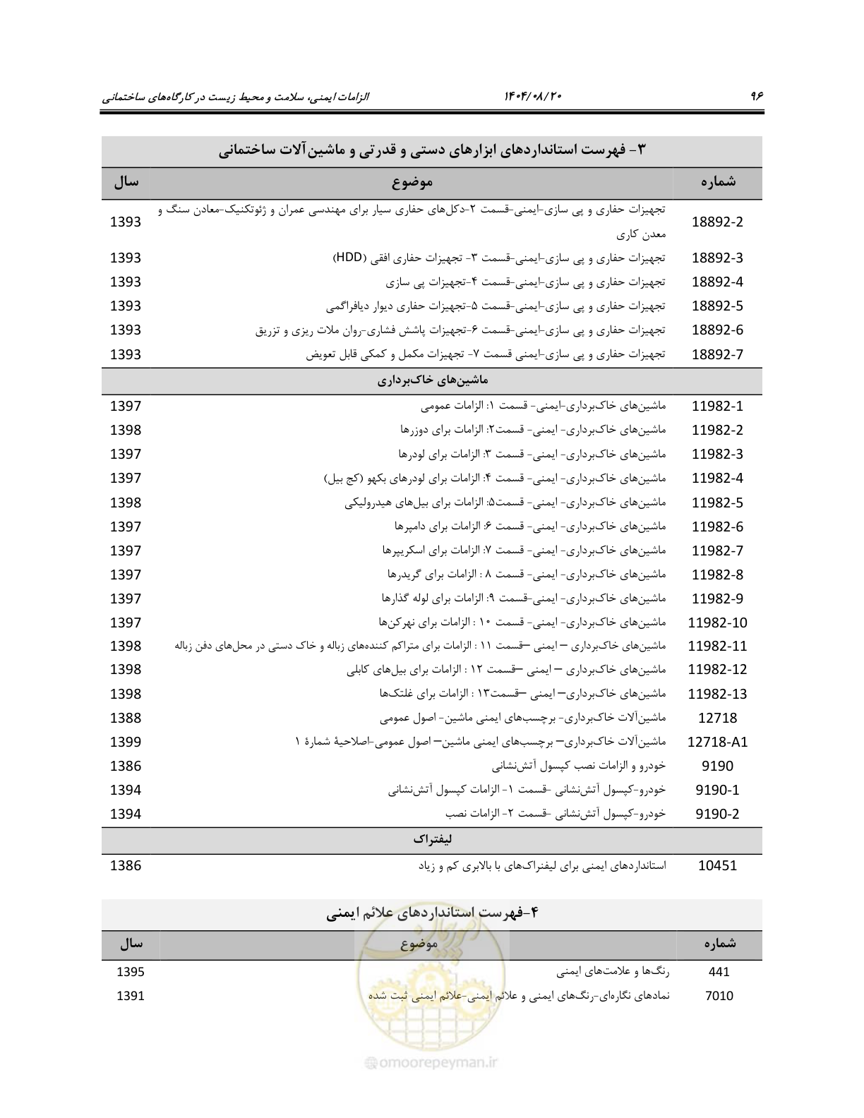 صفحه 114 از 135
