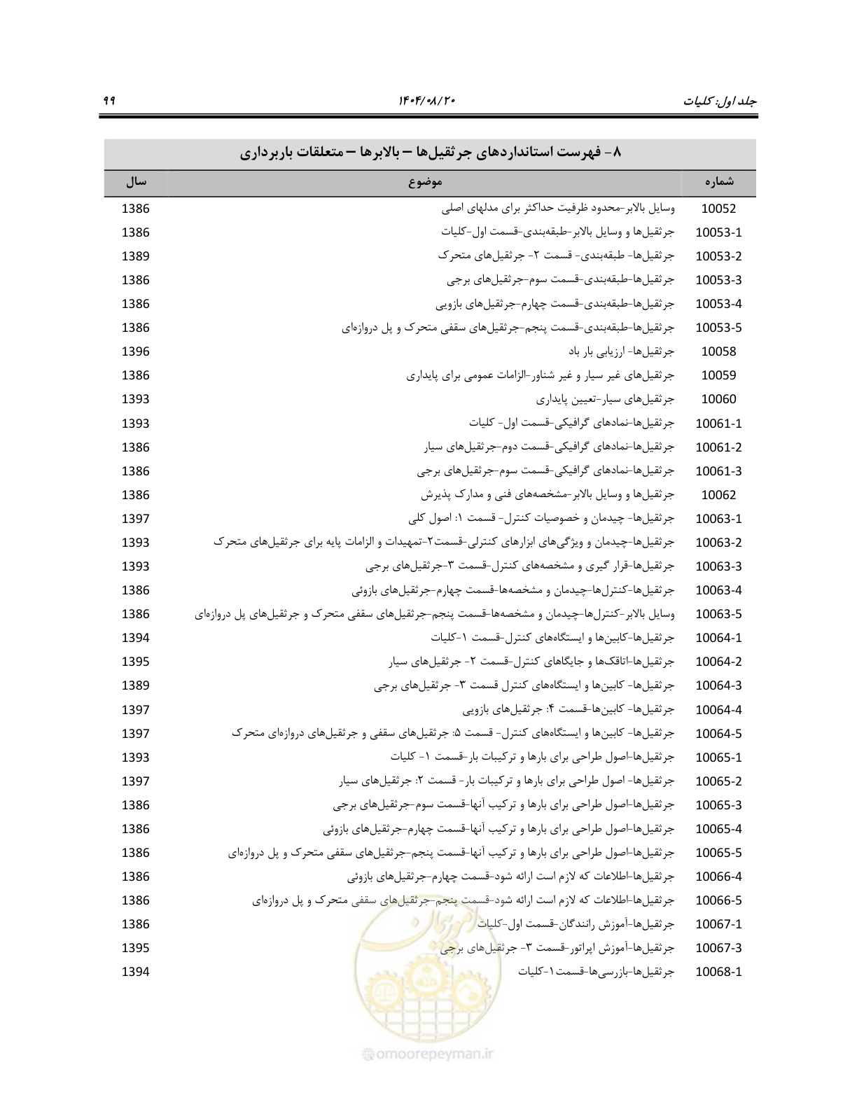 صفحه 117 از 135