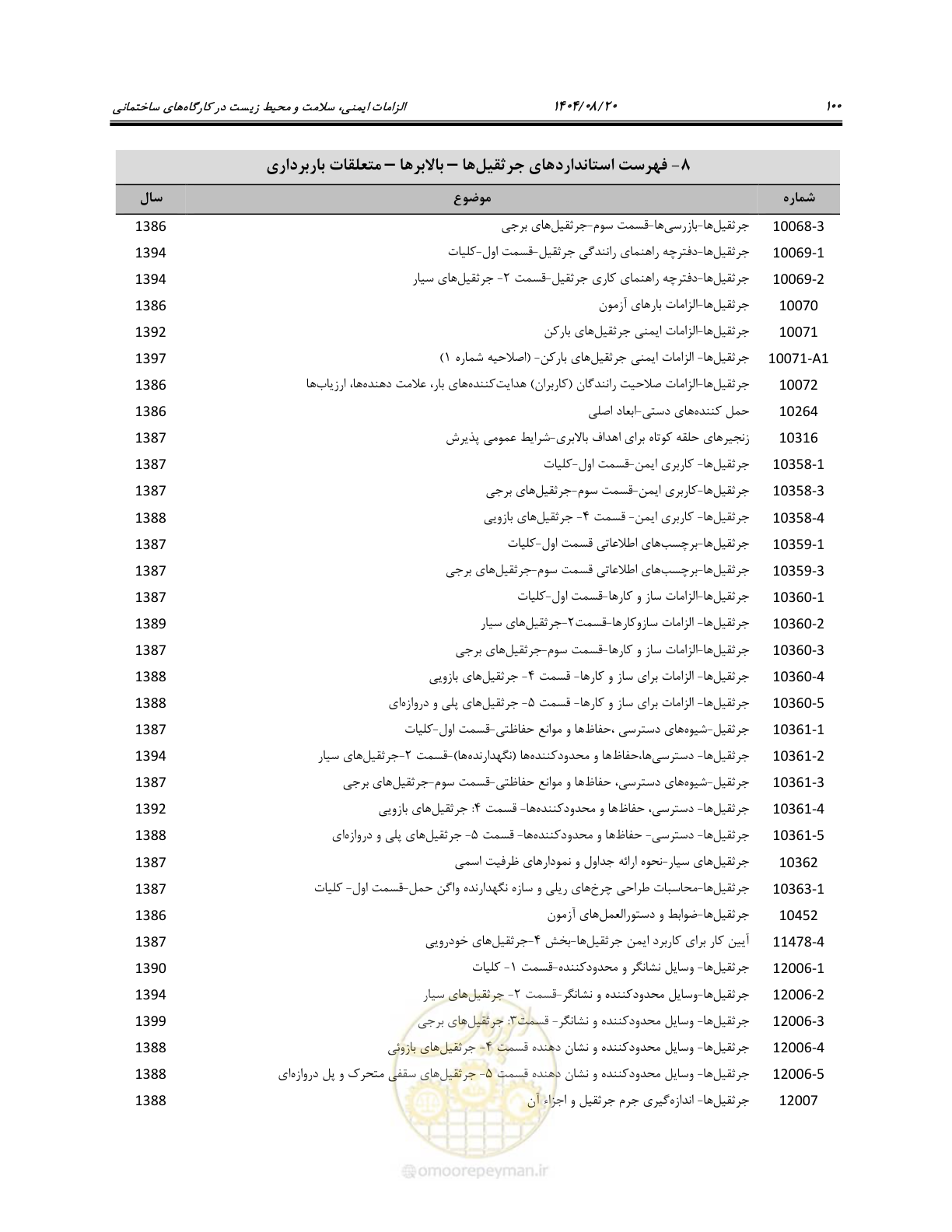 صفحه 118 از 135