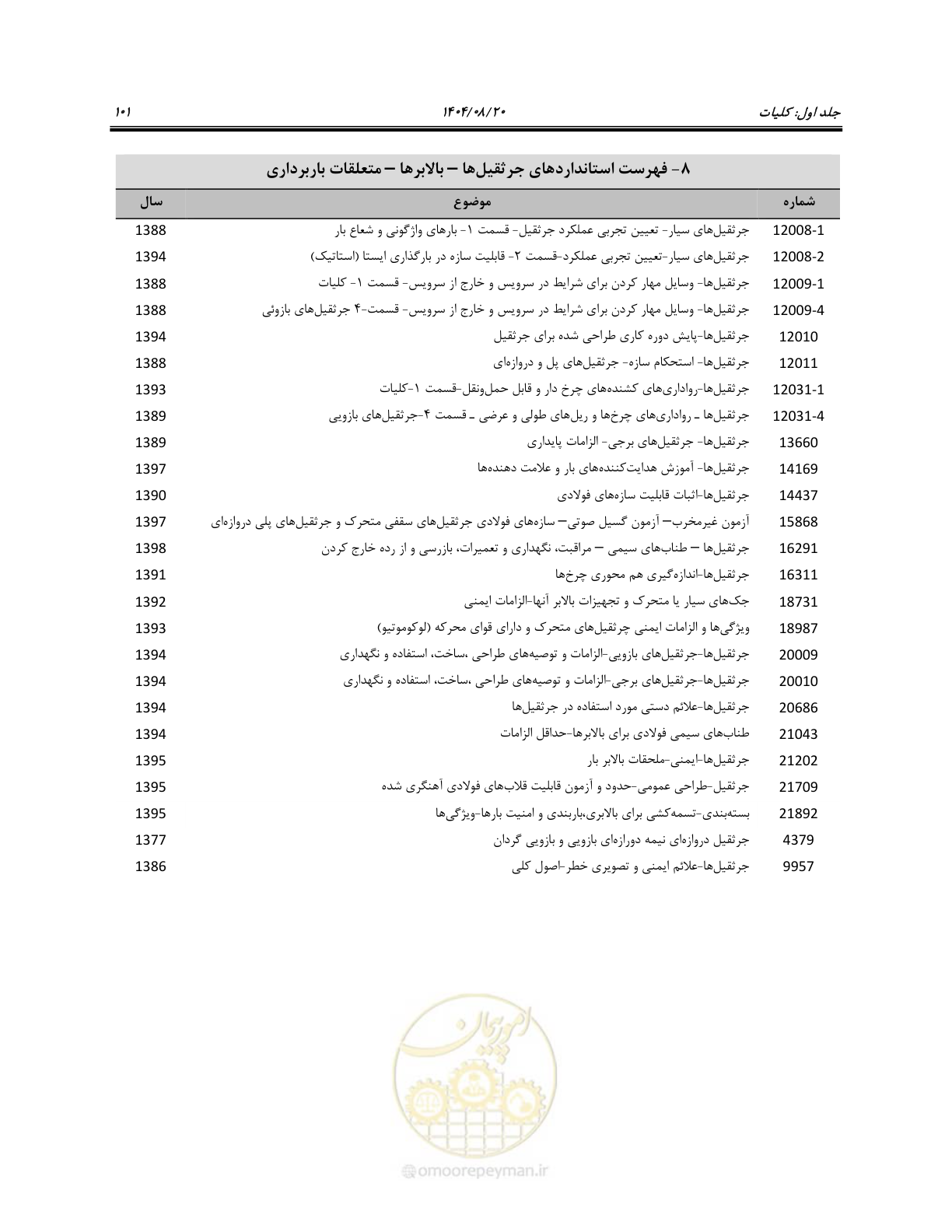صفحه 119 از 135