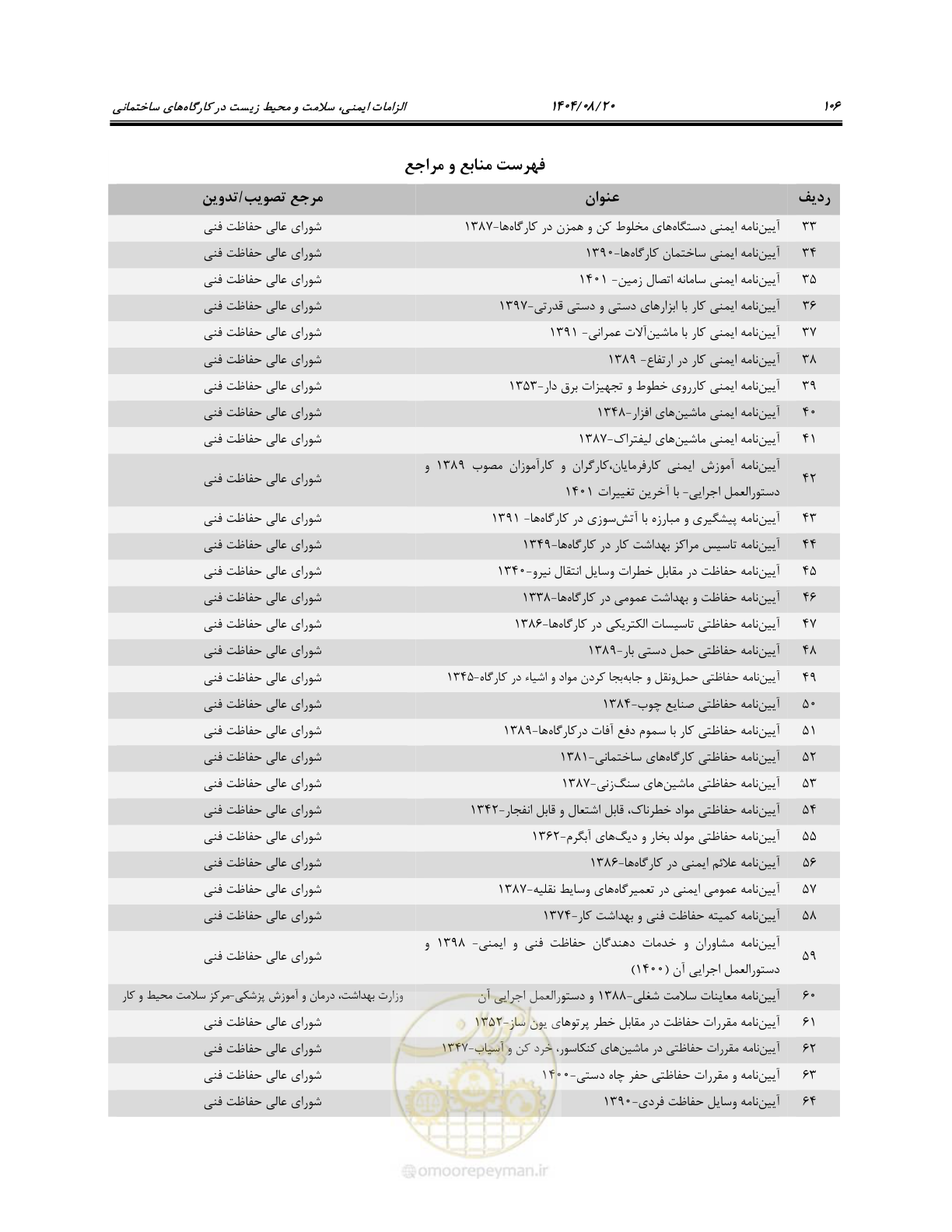 صفحه 124 از 135