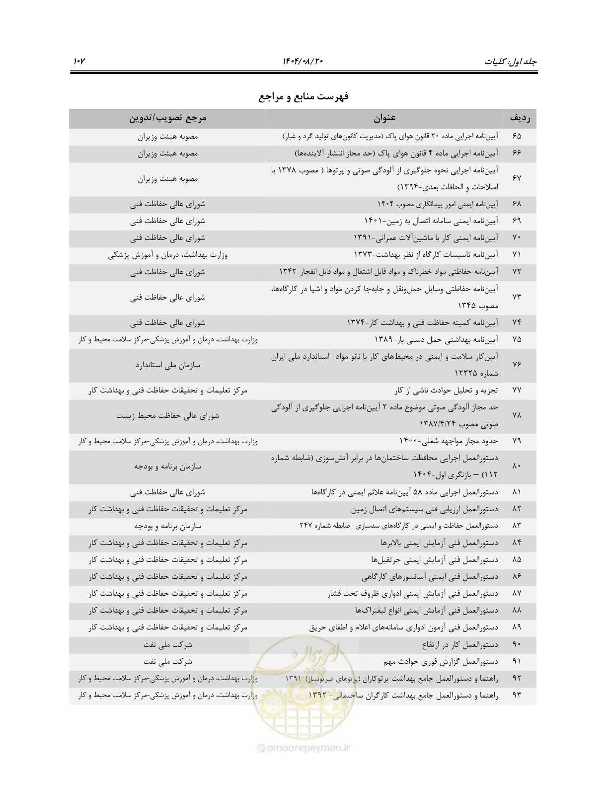 صفحه 125 از 135
