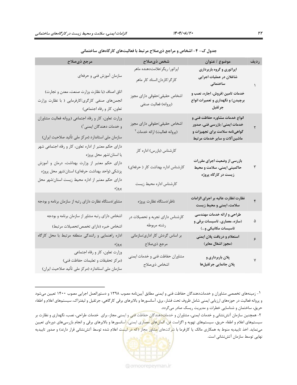 صفحه 40 از 135