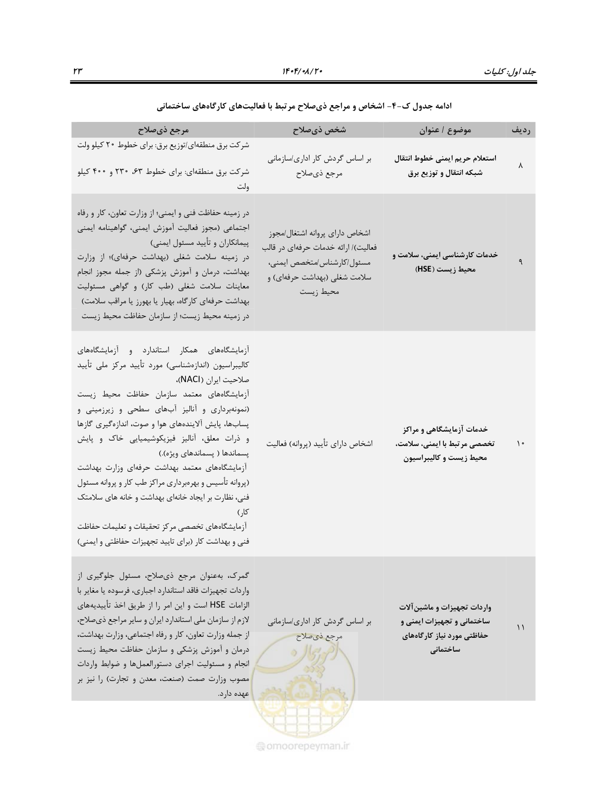 صفحه 41 از 135