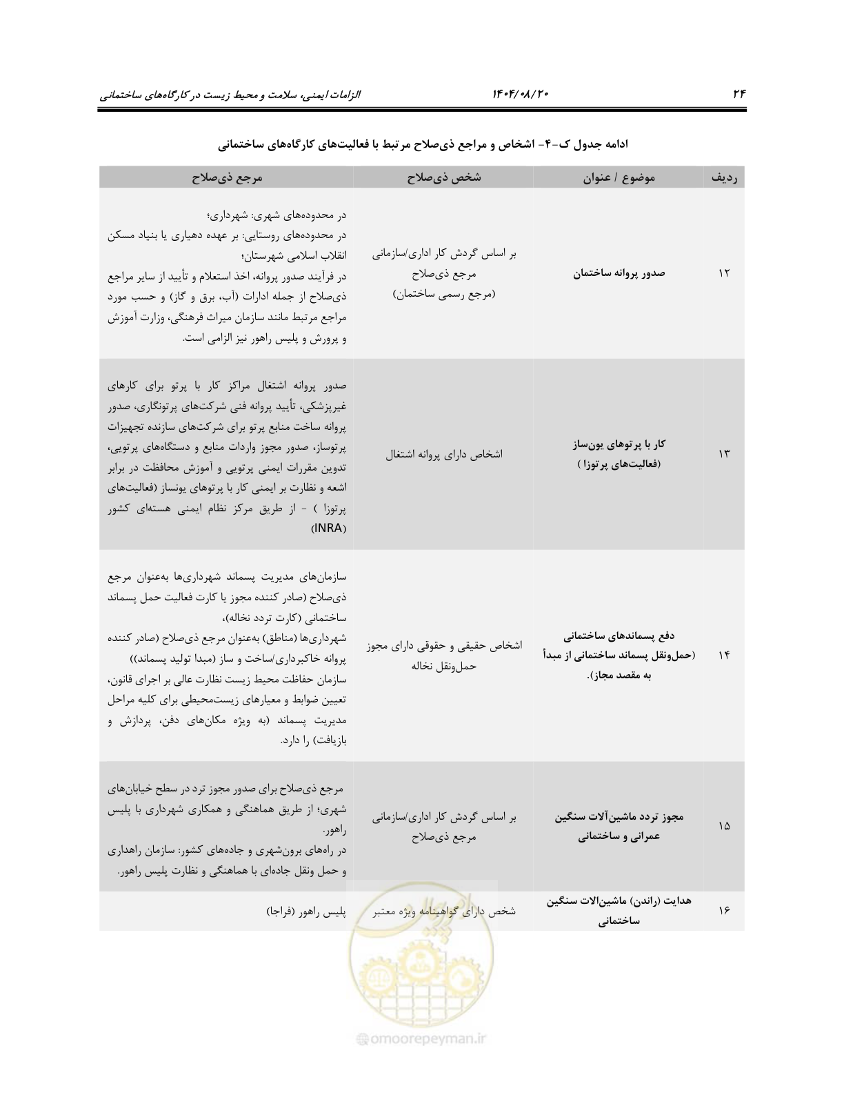 صفحه 42 از 135