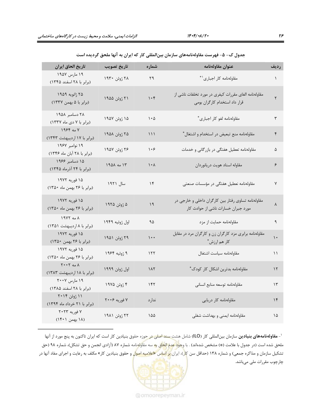 صفحه 44 از 135