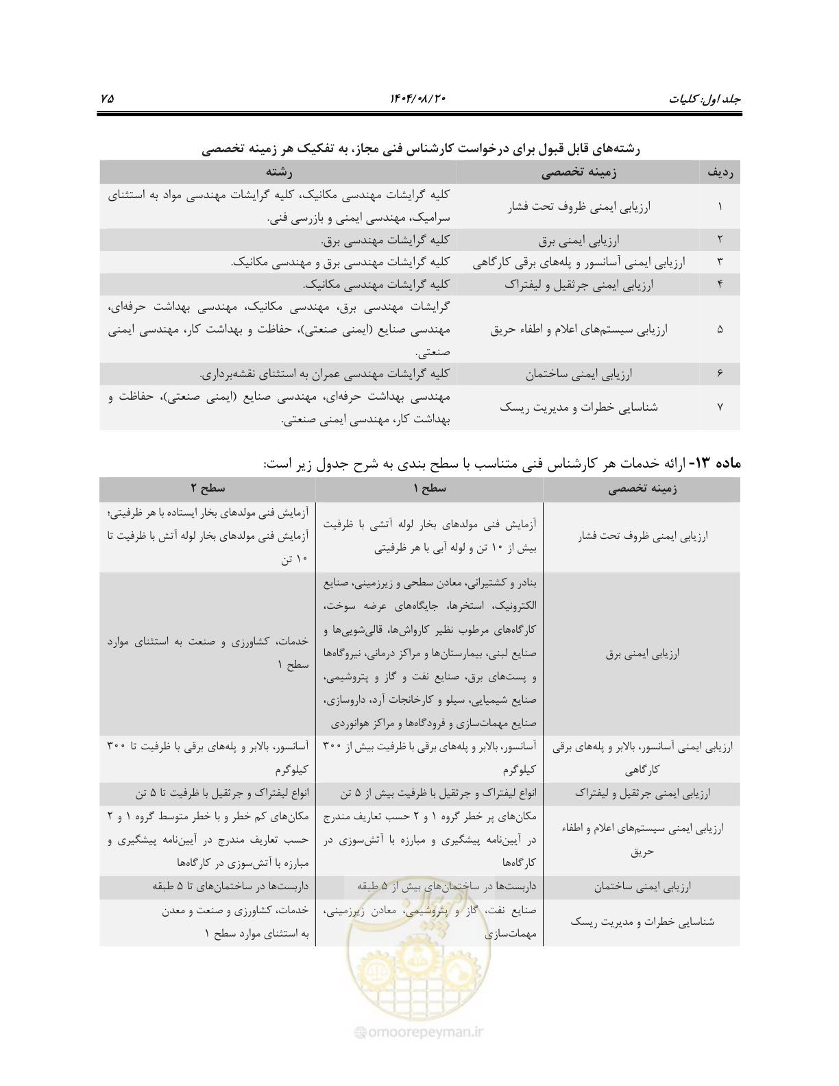 صفحه 93 از 135