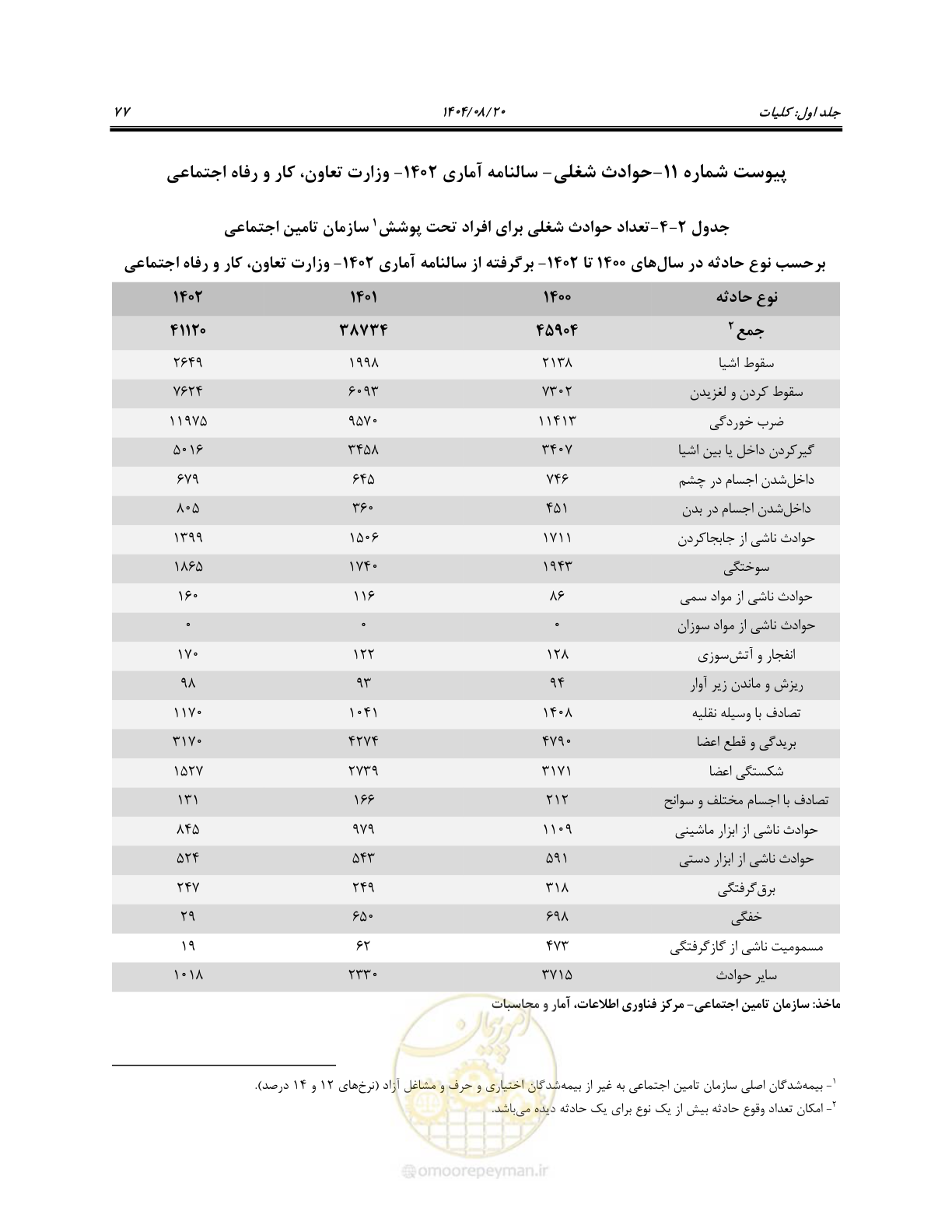صفحه 95 از 135