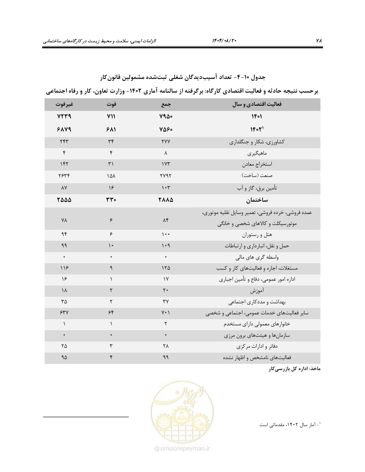 صفحه 96 از 135