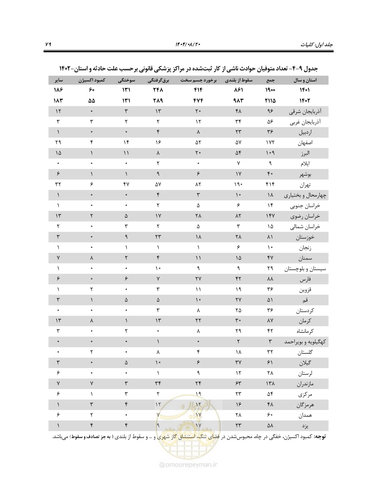 صفحه 97 از 135