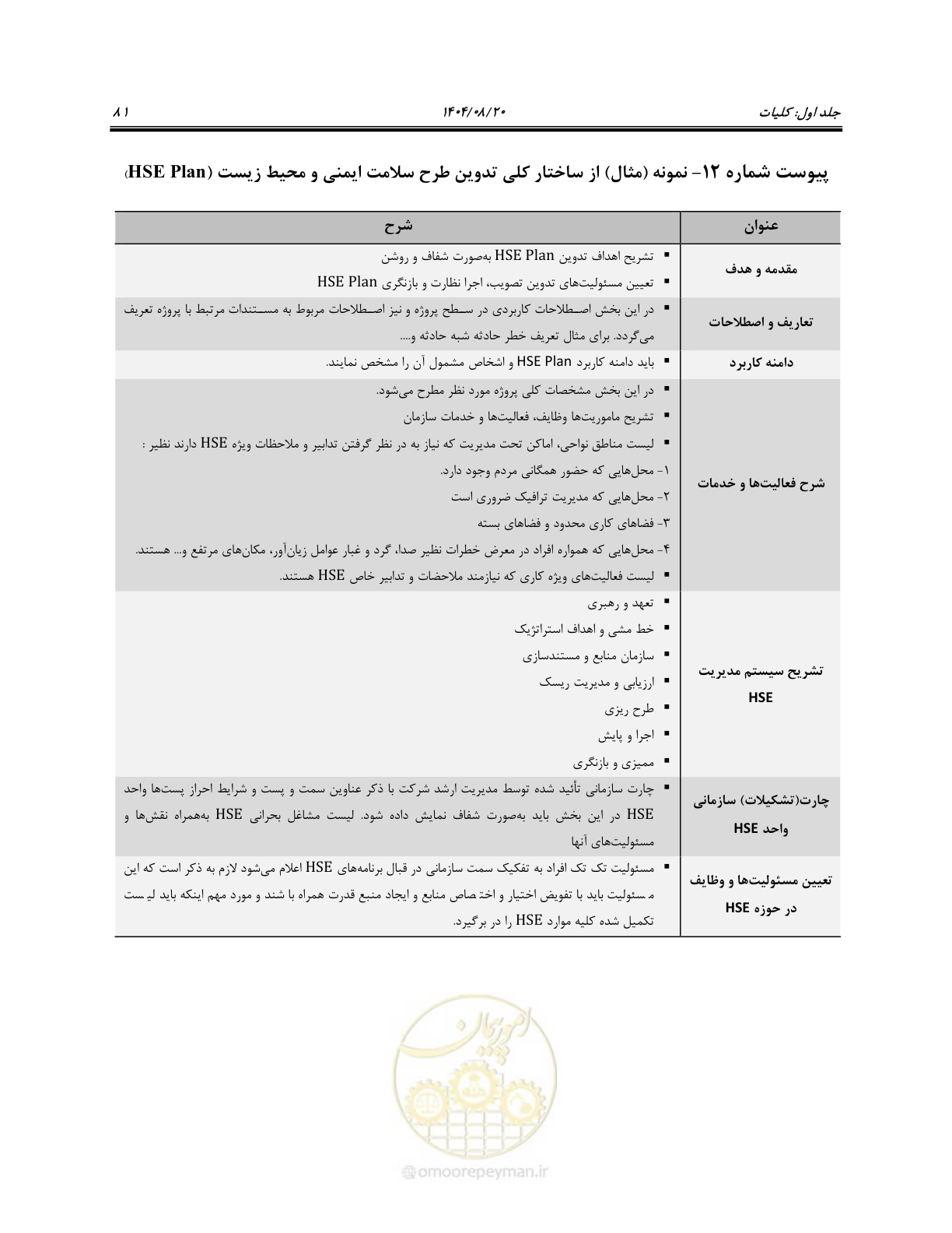 صفحه 99 از 135