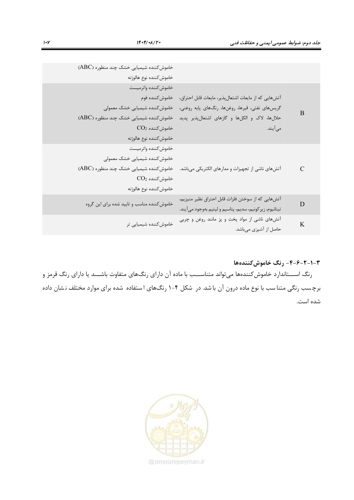 صفحه 129 از 223
