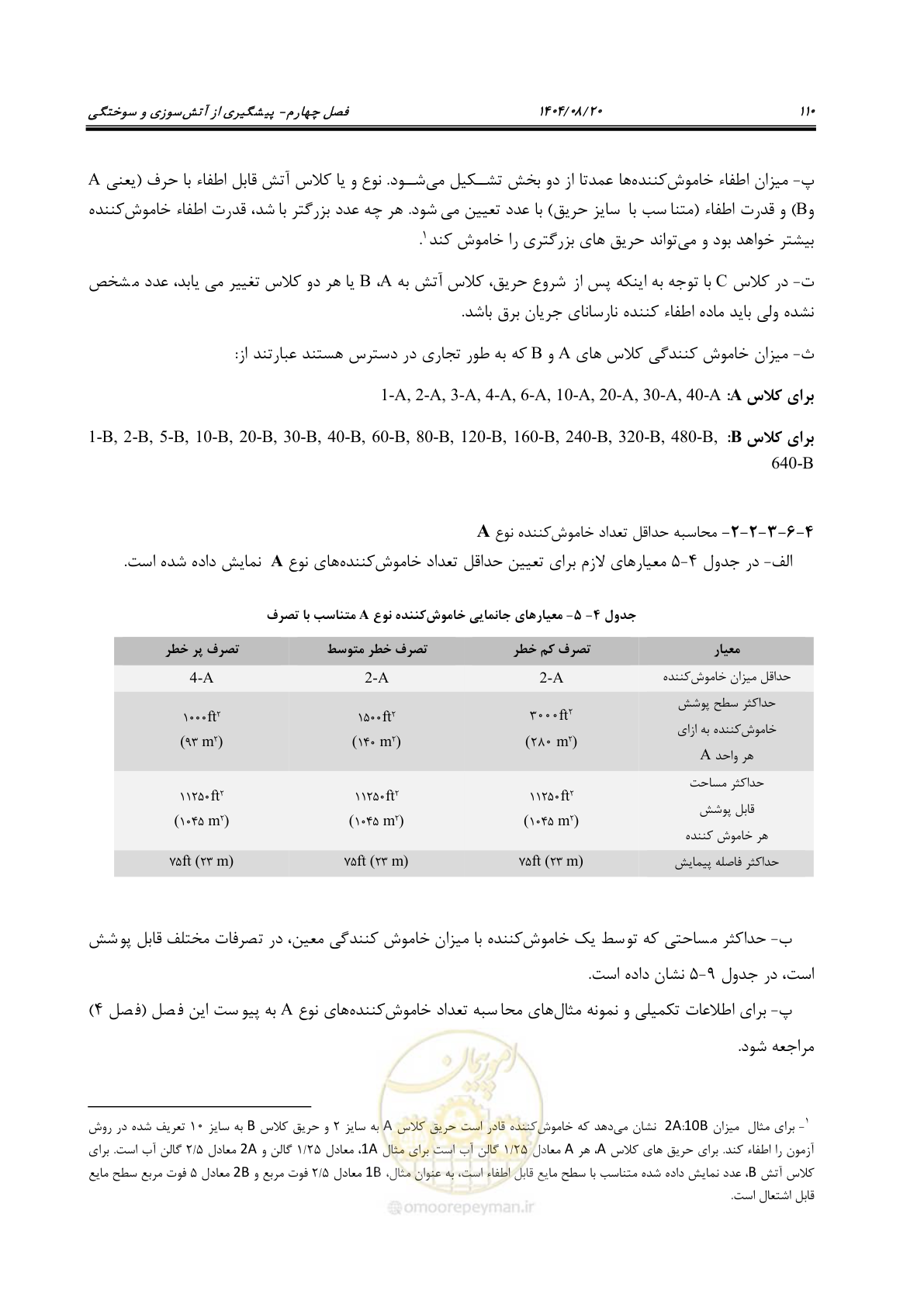 صفحه 132 از 223