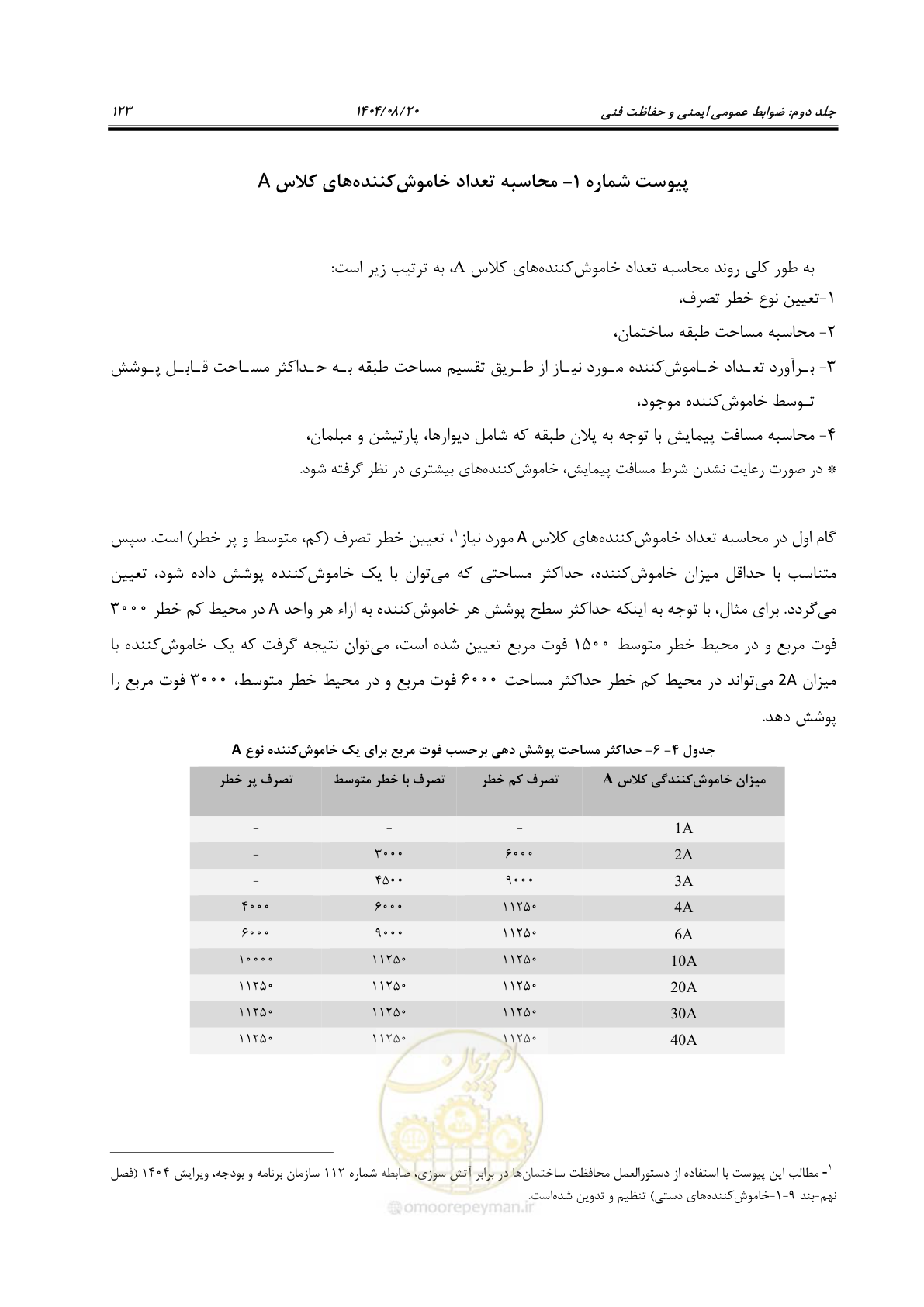 صفحه 145 از 223
