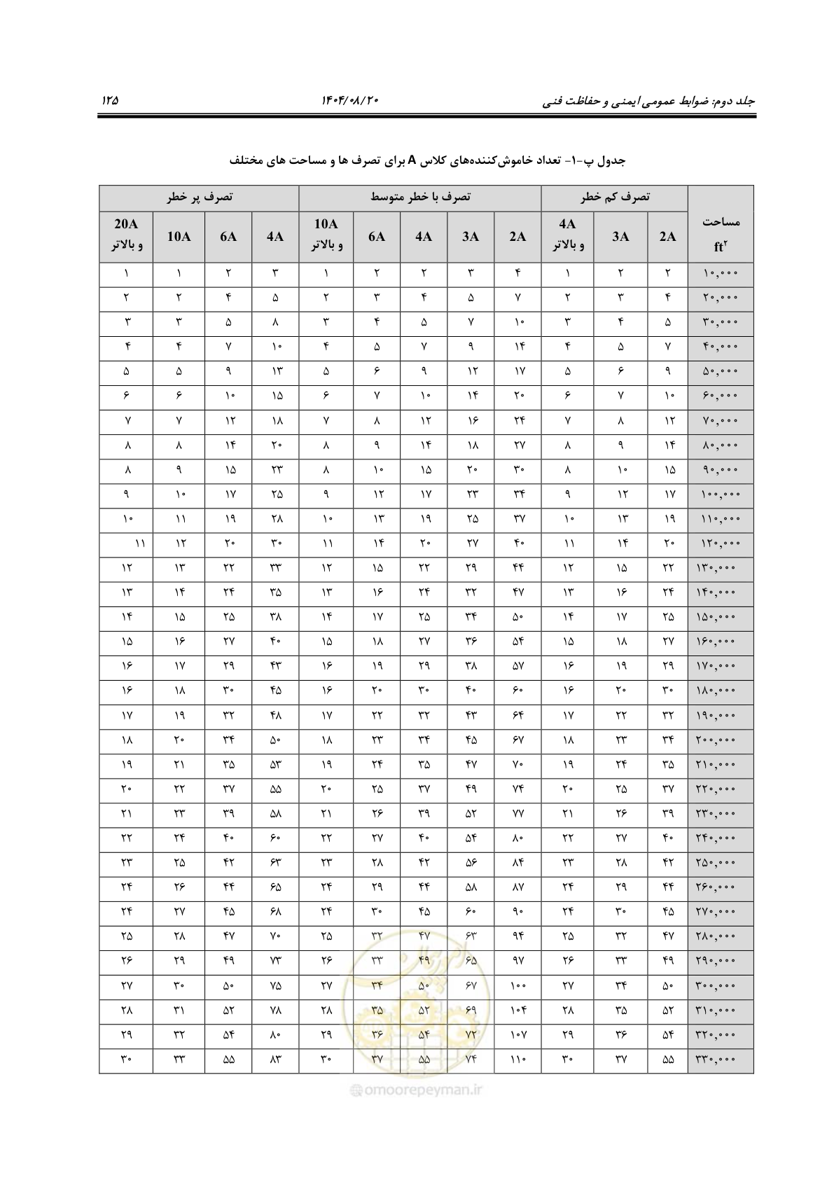 صفحه 147 از 223