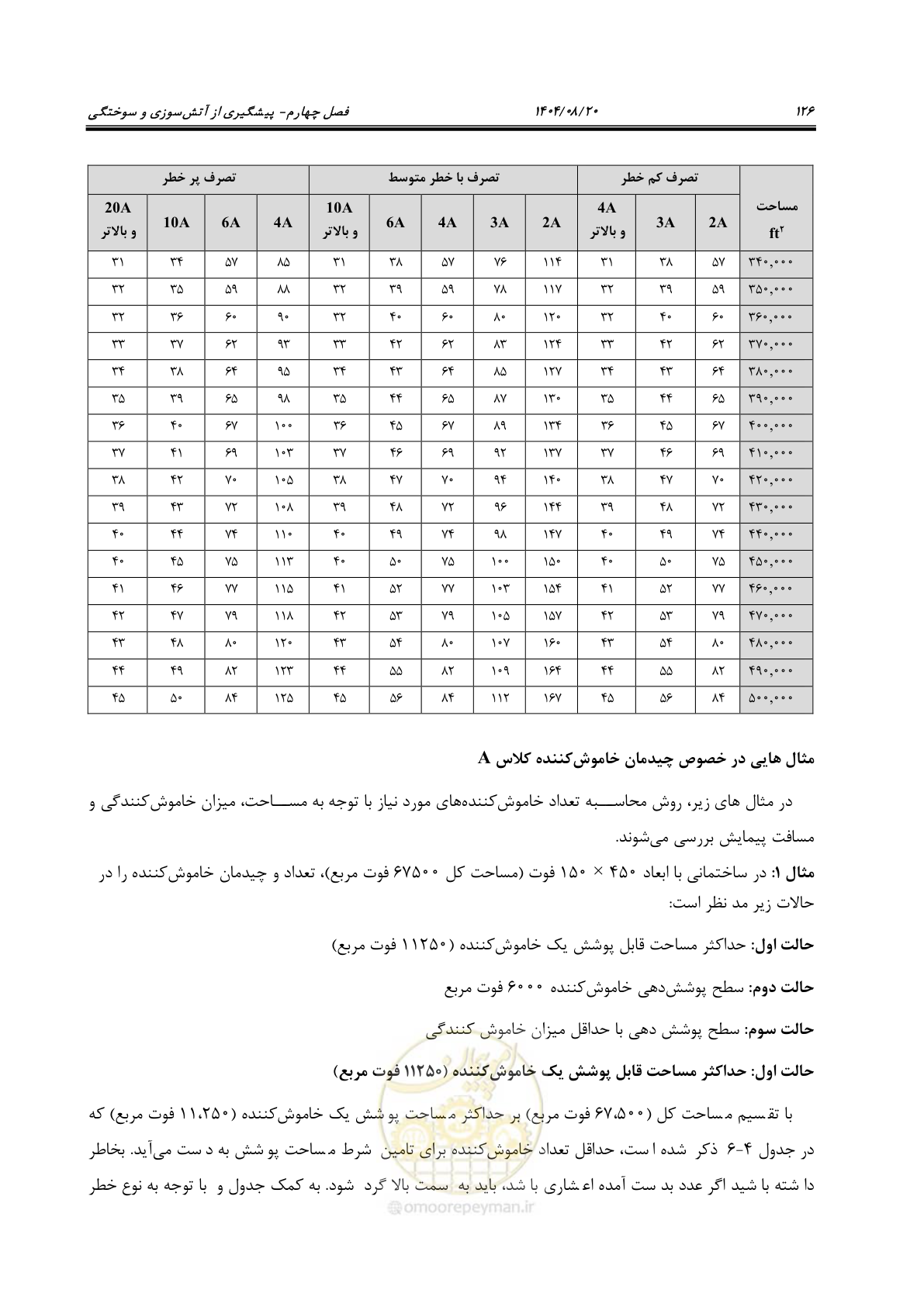 صفحه 148 از 223