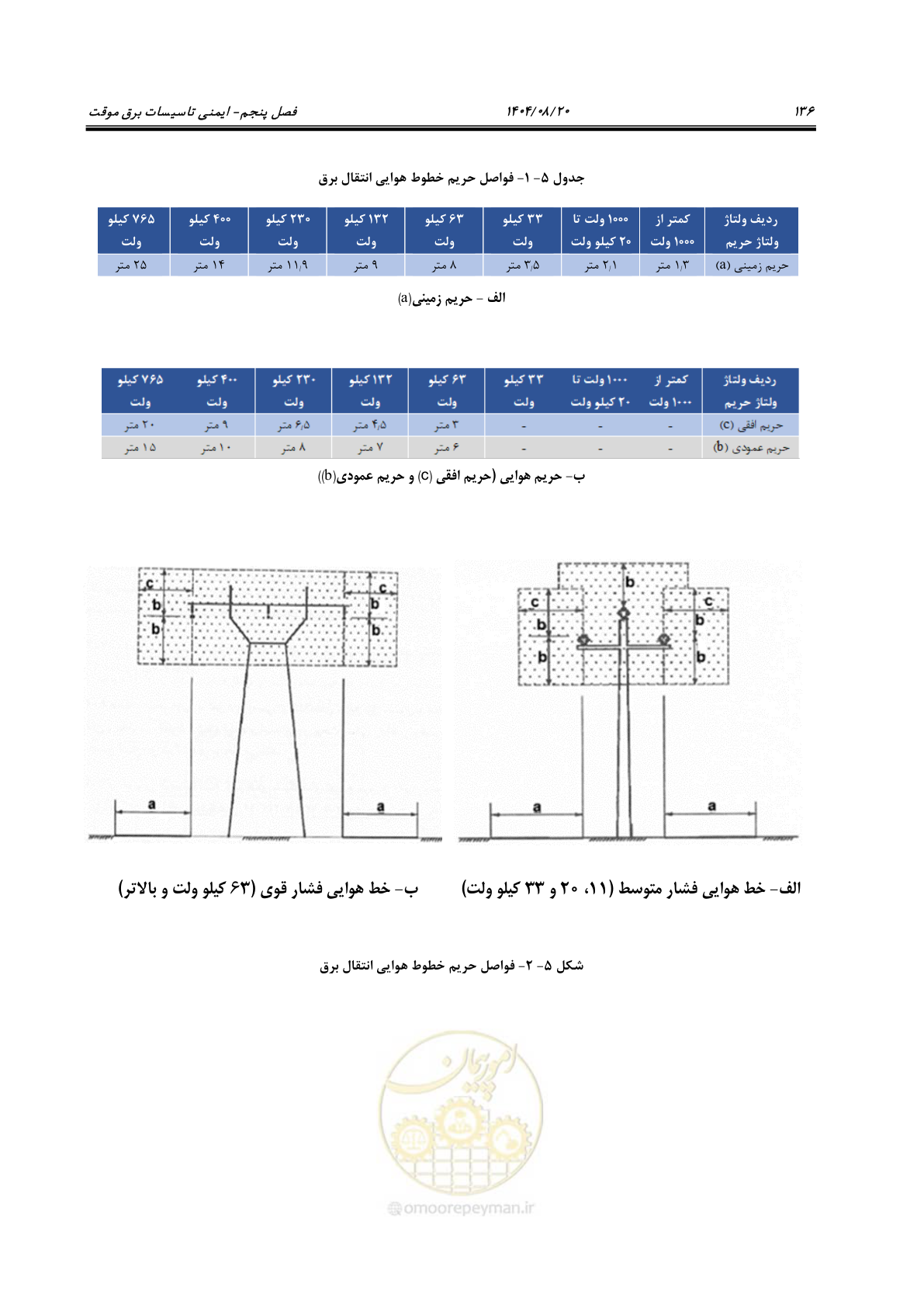 صفحه 158 از 223