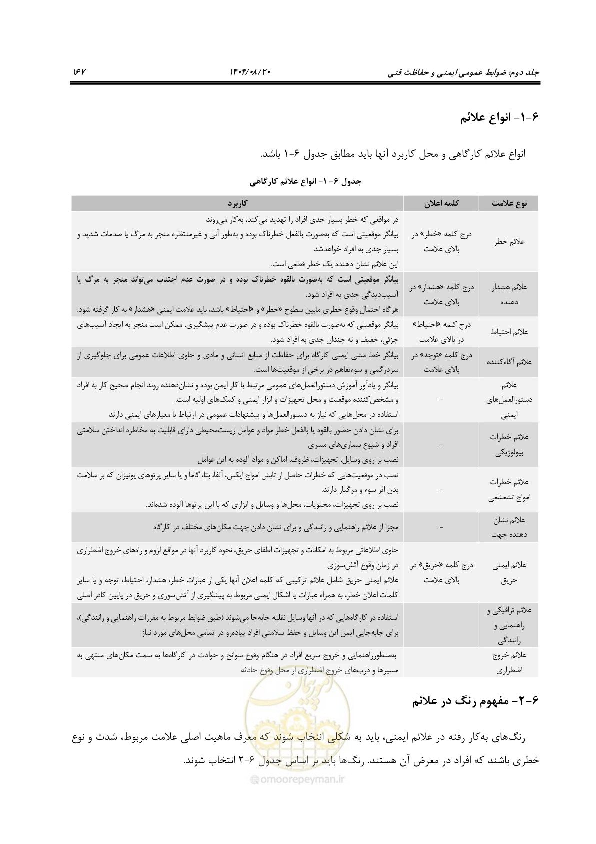 صفحه 189 از 223