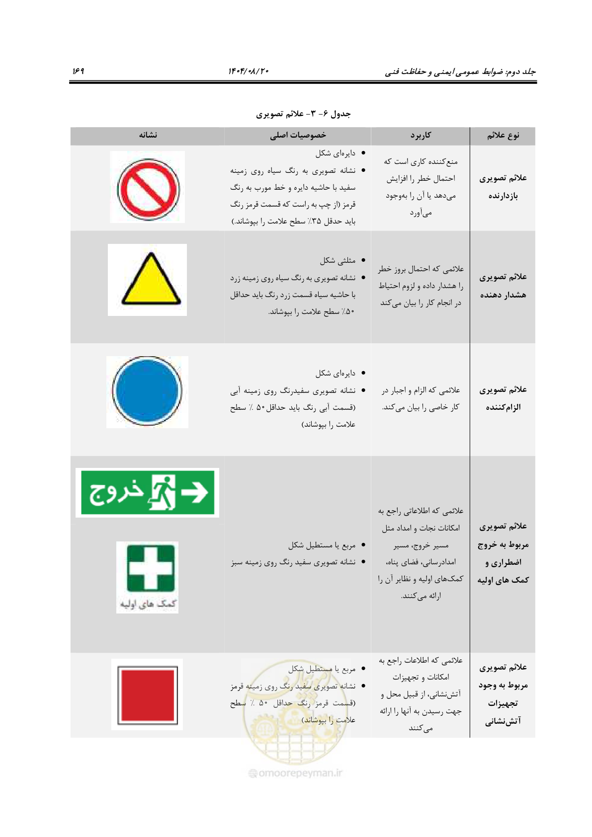 صفحه 191 از 223