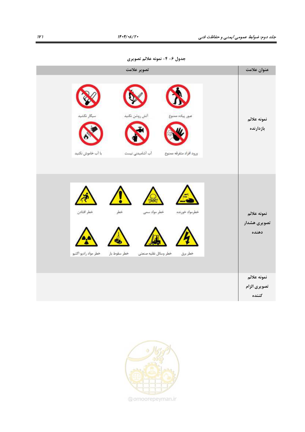 صفحه 193 از 223