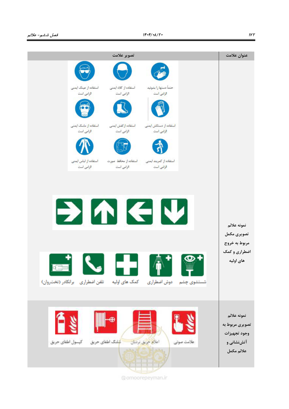 صفحه 194 از 223
