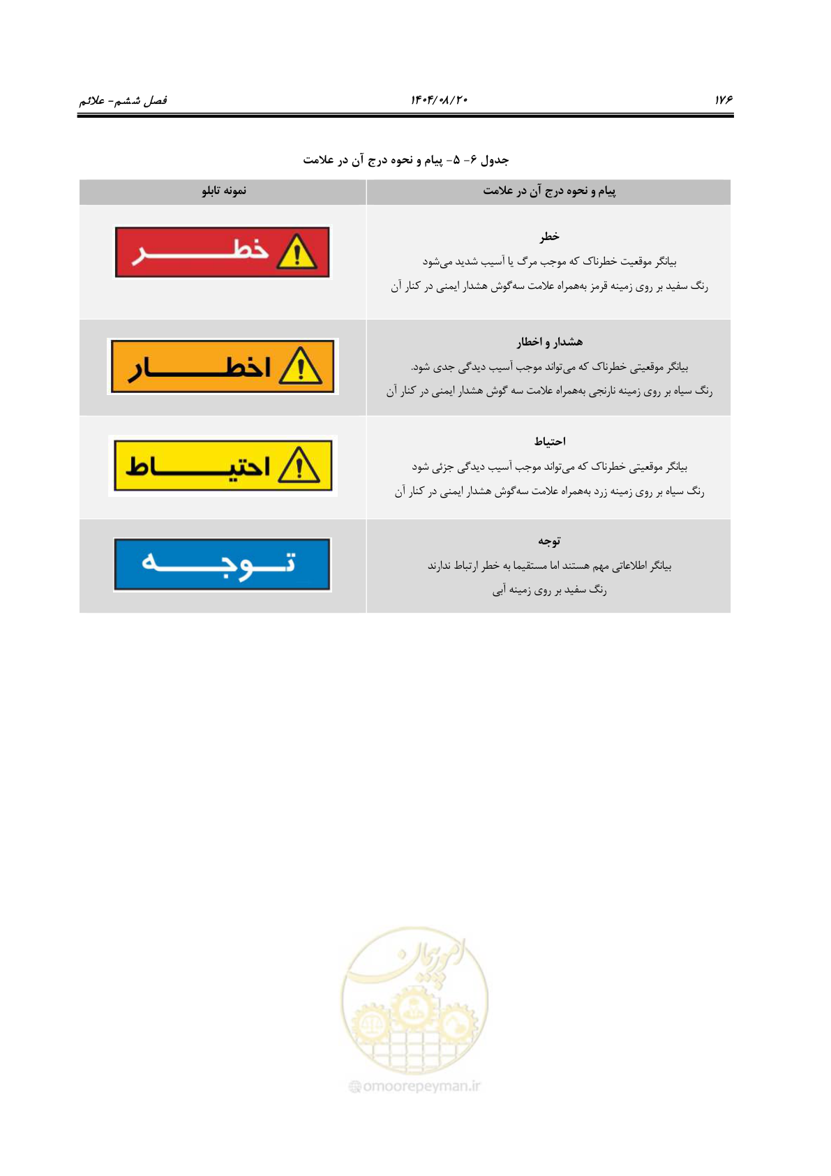 صفحه 198 از 223
