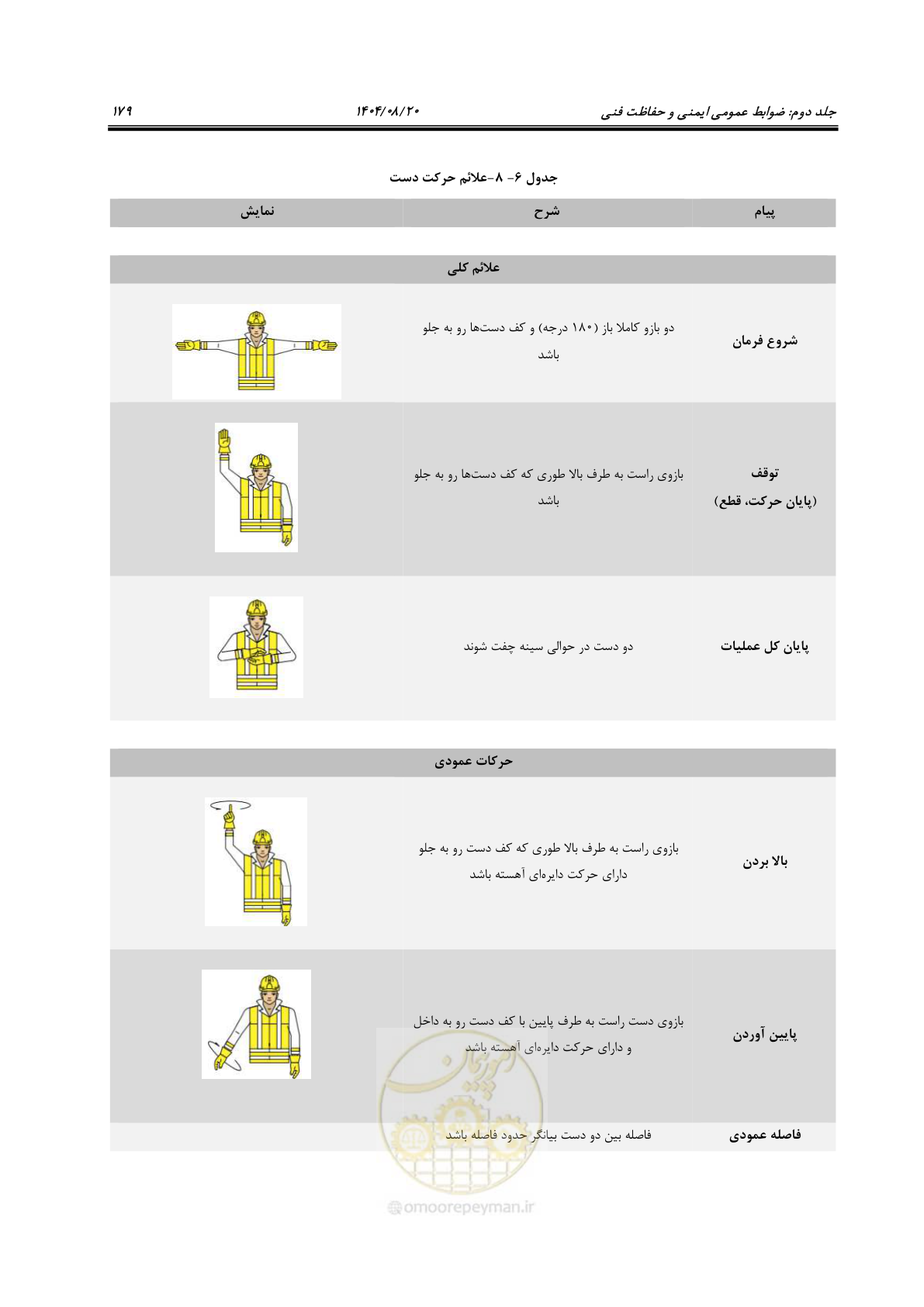 صفحه 201 از 223