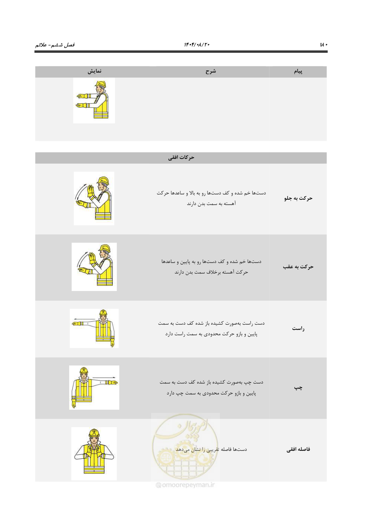 صفحه 202 از 223