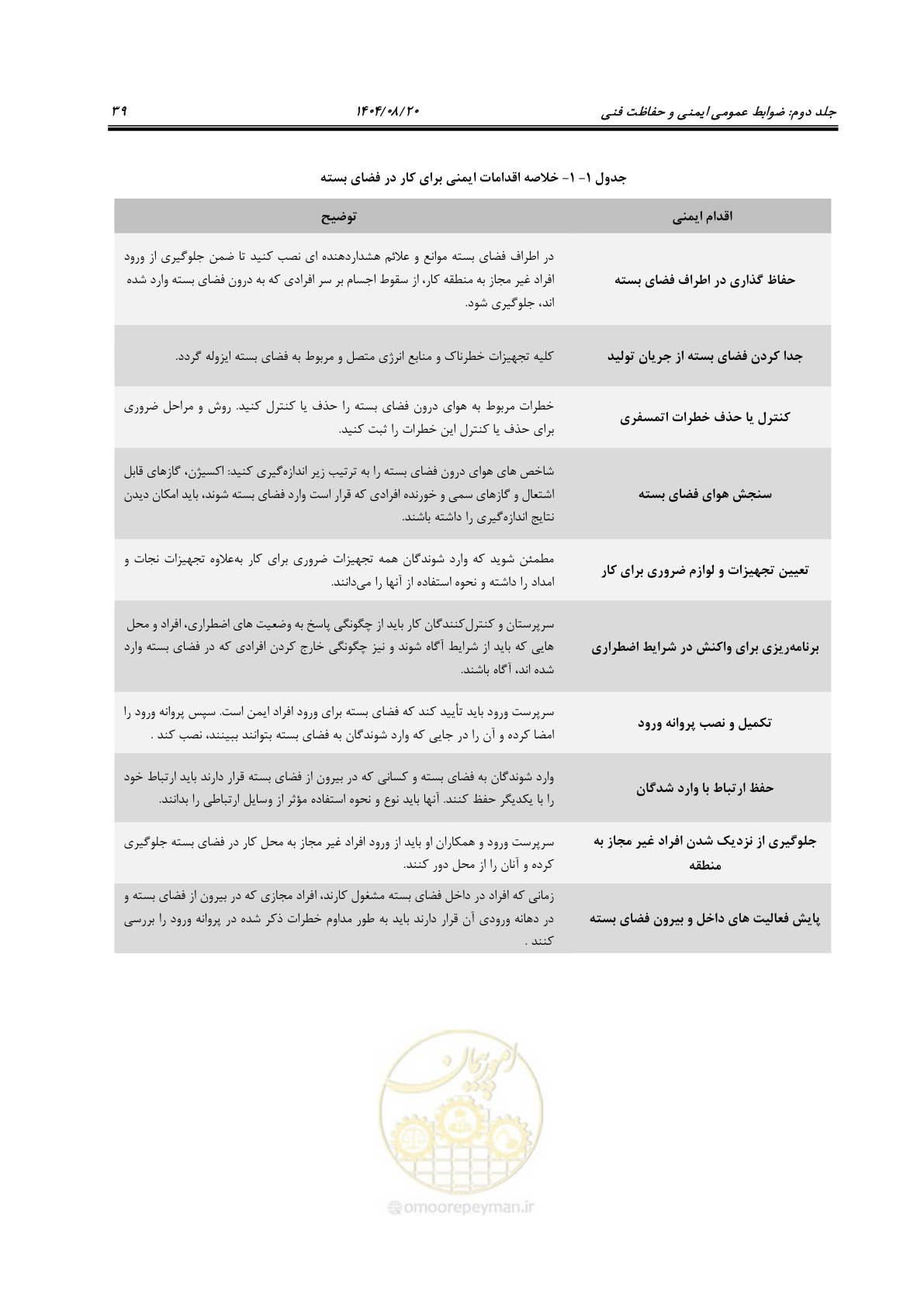 صفحه 61 از 223